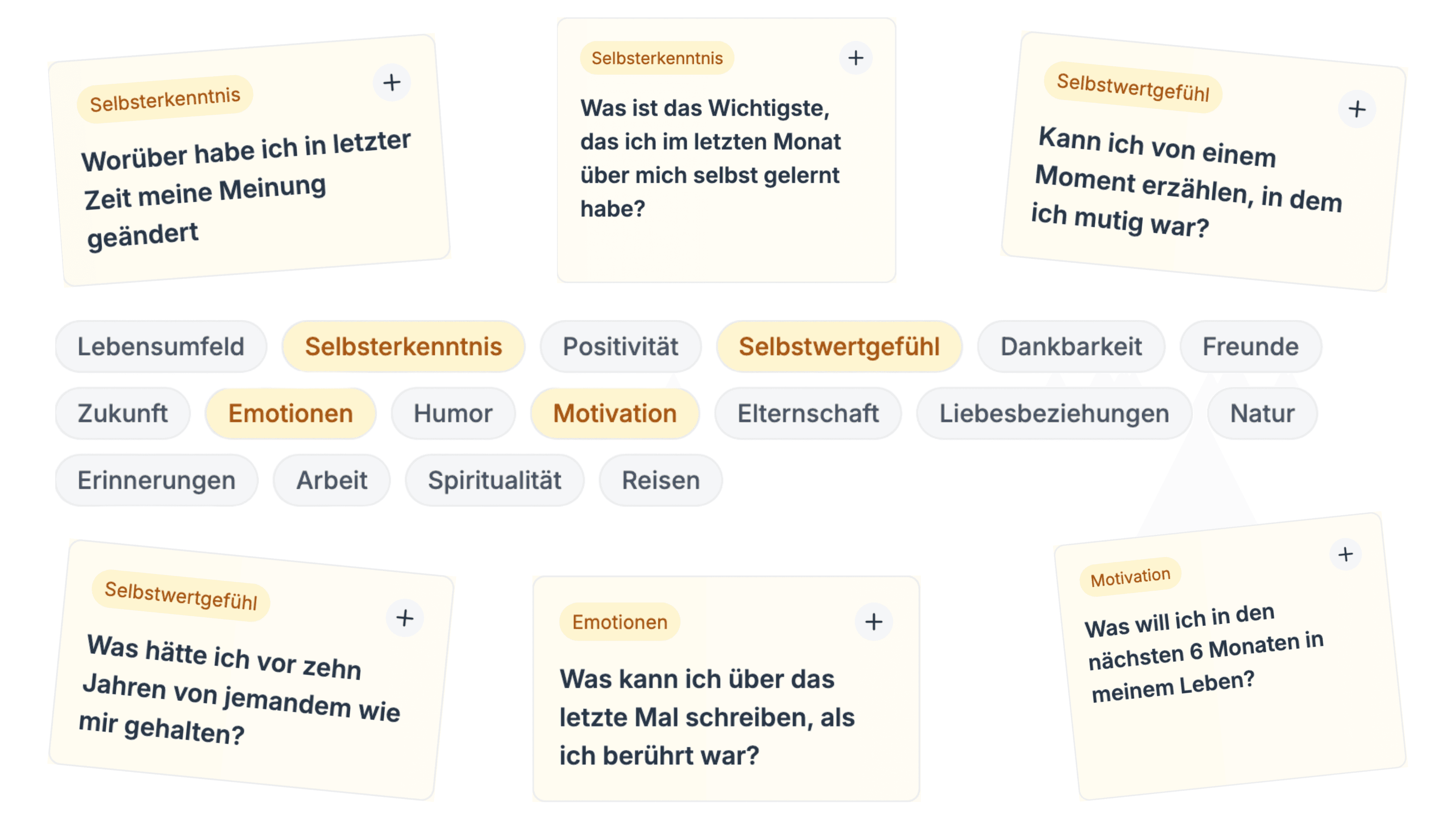 Digitale Fortschrittsjournale