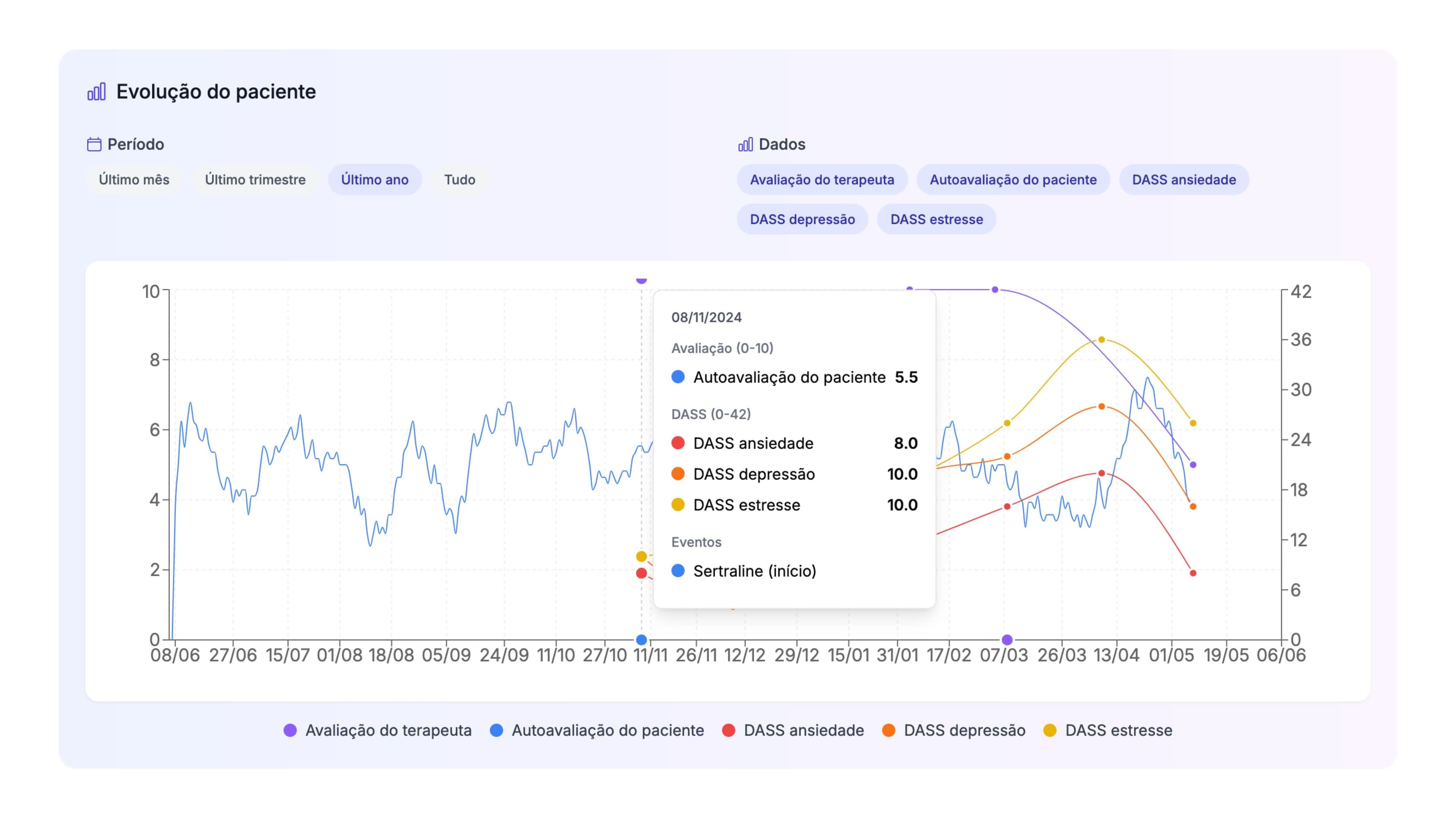 Monitoramento Aprimorado