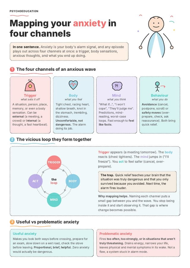 Mapping your anxiety