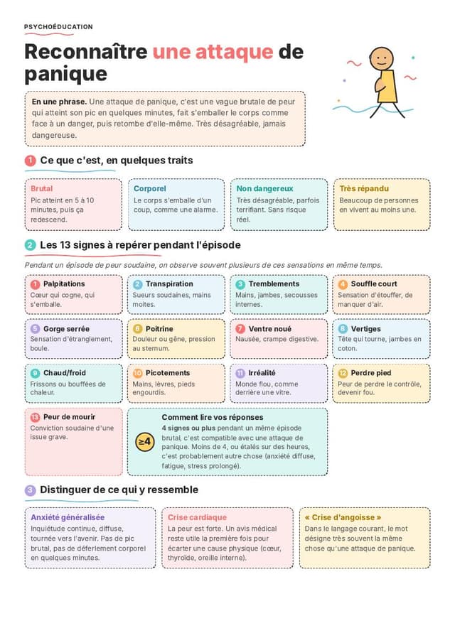 Attaques de panique