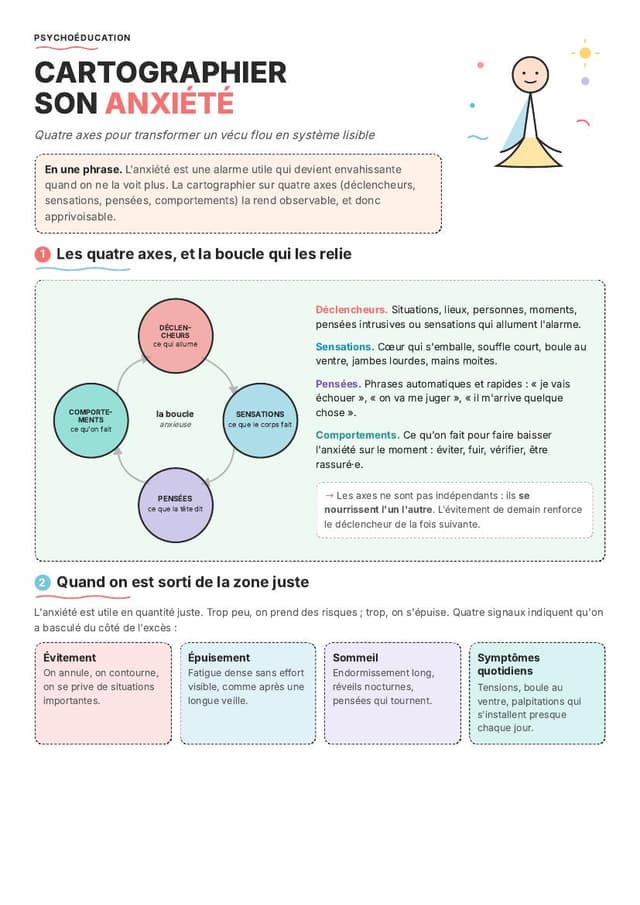 Cartographier son anxiété