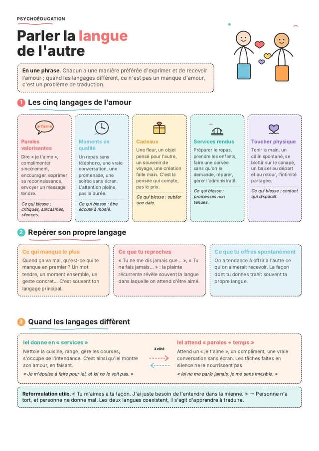 Les cinq langages de l'amour