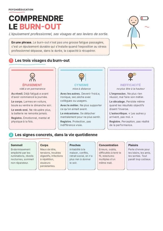 Comprendre le burn-out