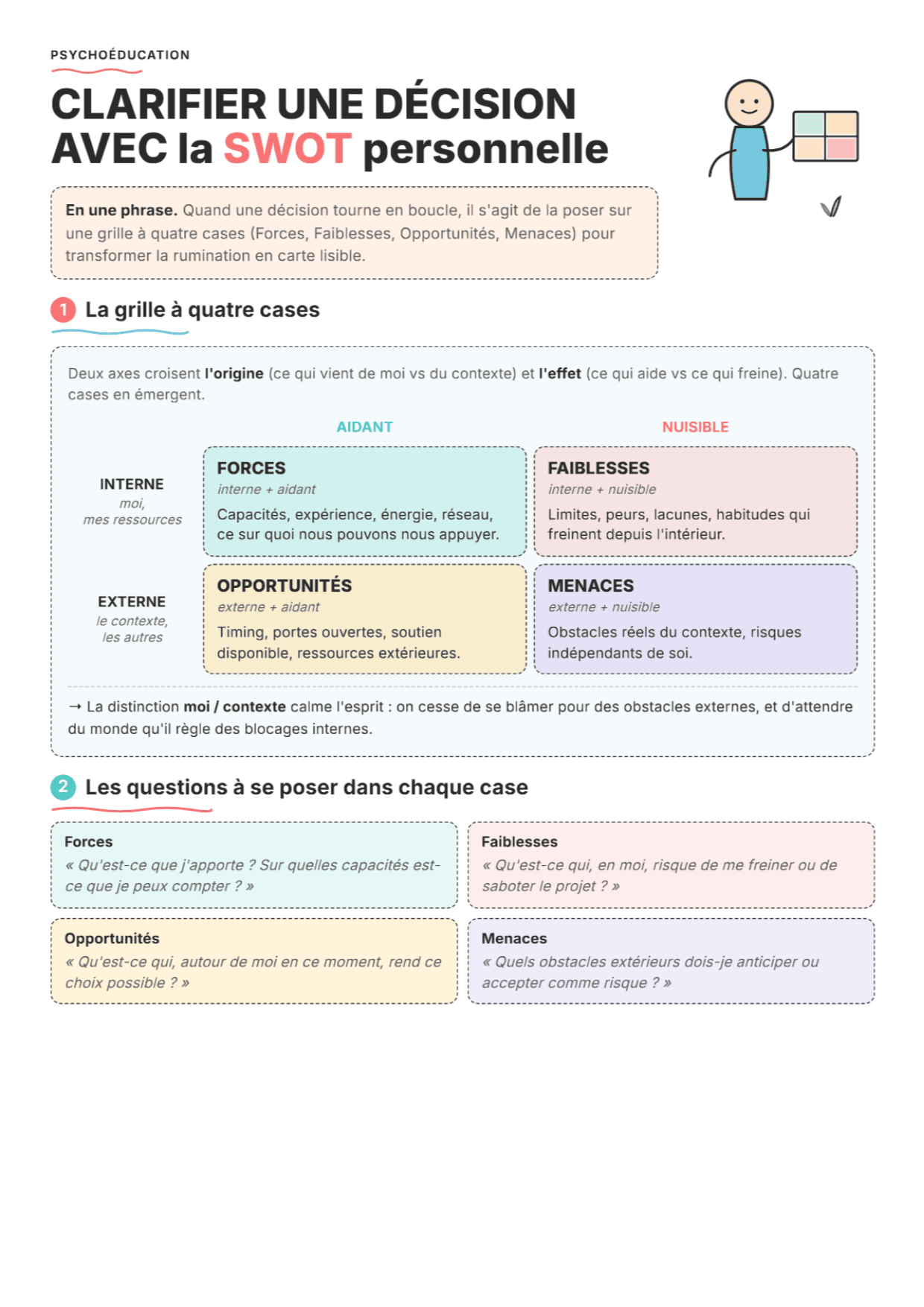 Analyse SWOT personnelle : fiche PDF, outils et exercices pour clarifier une décision