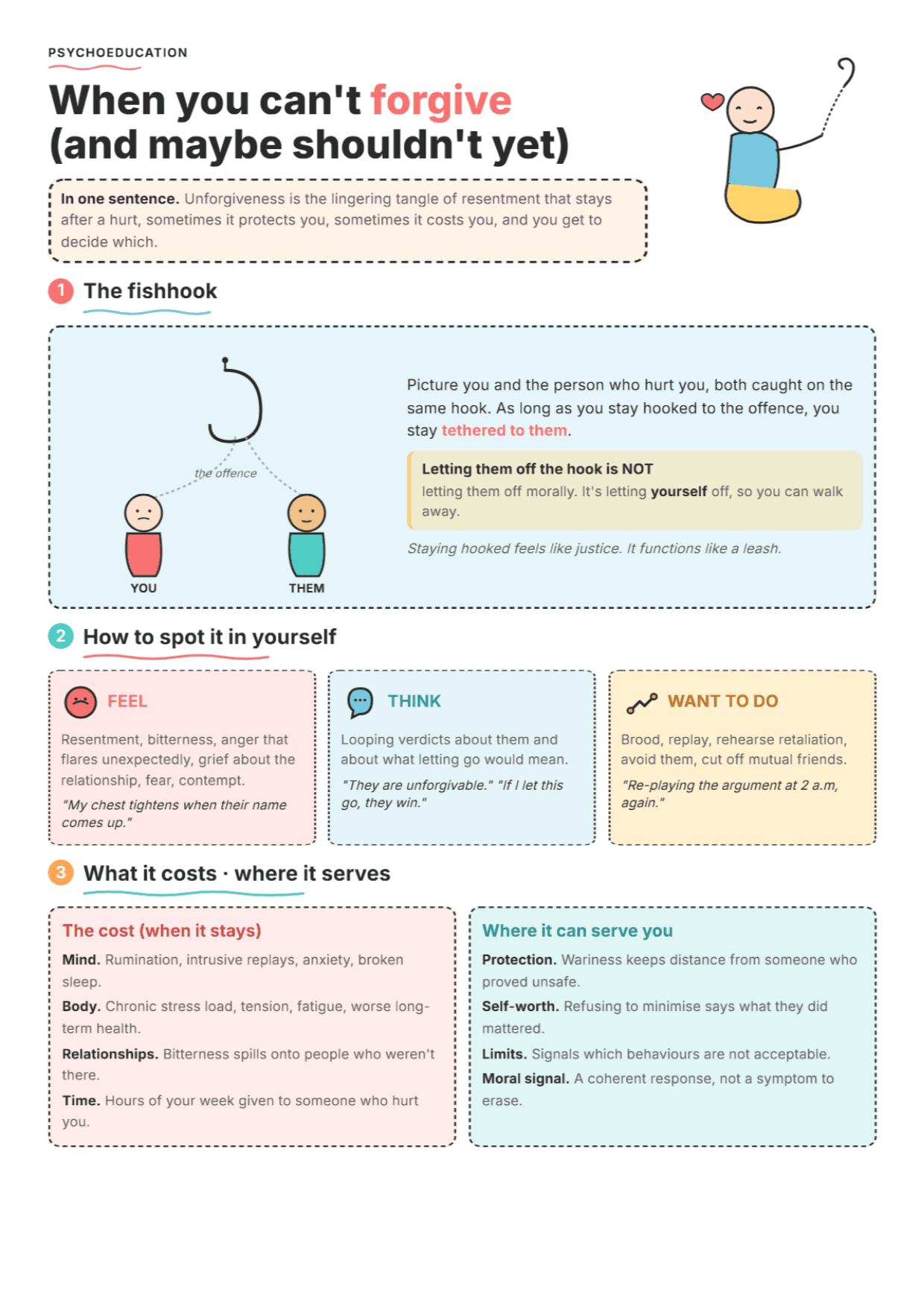 Unforgiveness: PDF Worksheet, Tools and Exercises for Clinical Practice