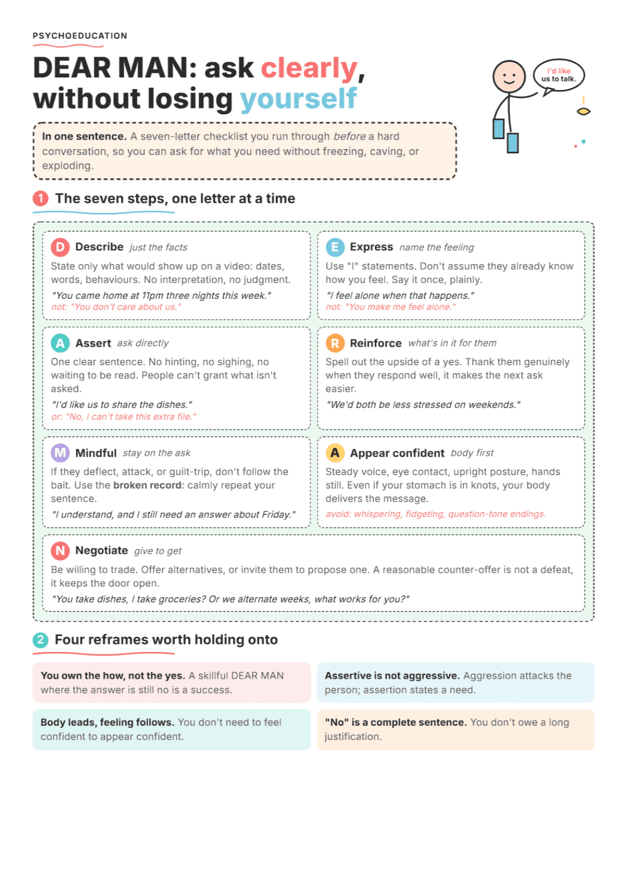 DBT DEAR MAN Skill: PDF Worksheet, Tools and Exercises
