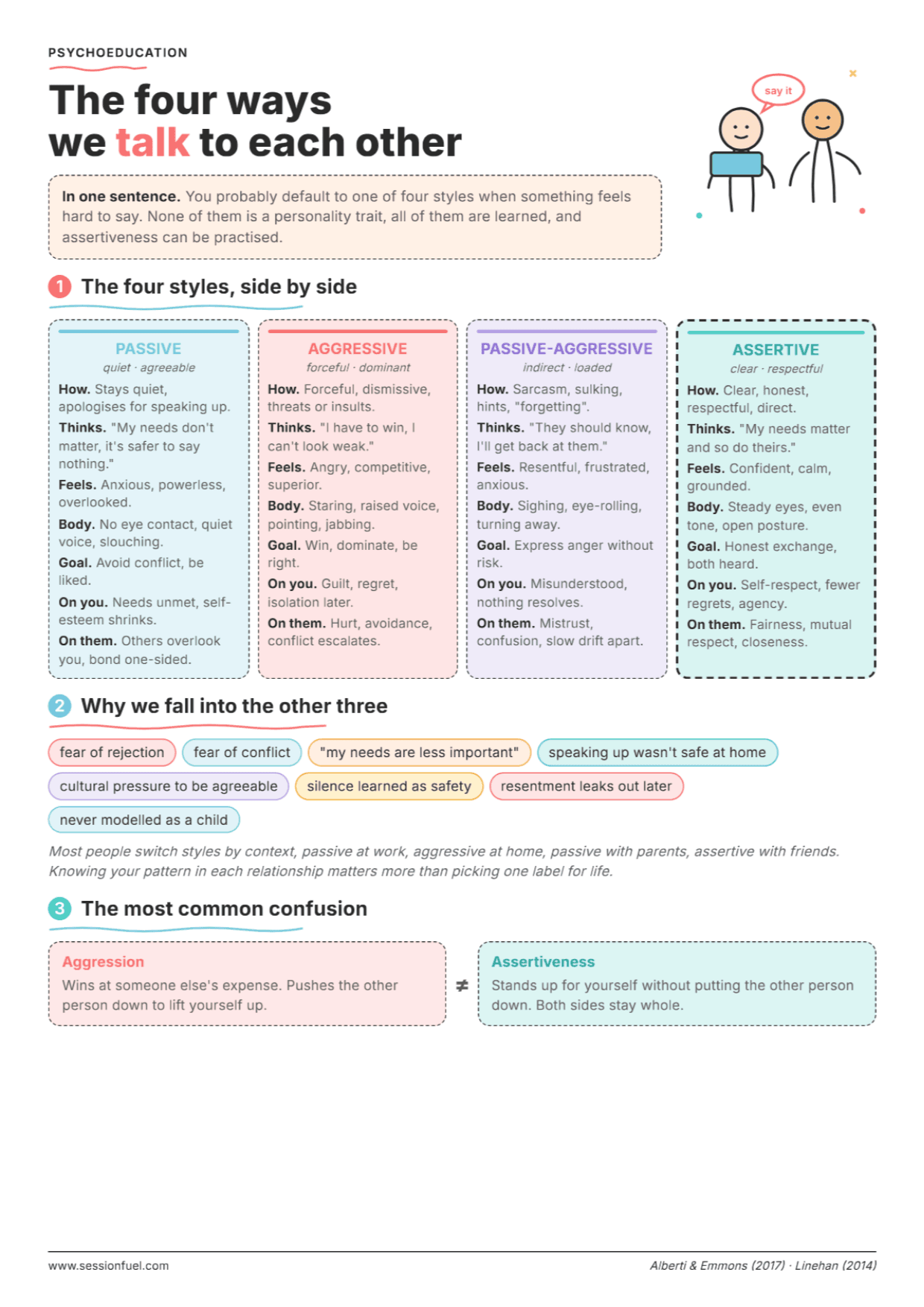 Communication Styles: PDF Worksheet, Tools and Exercises for Clinical Practice