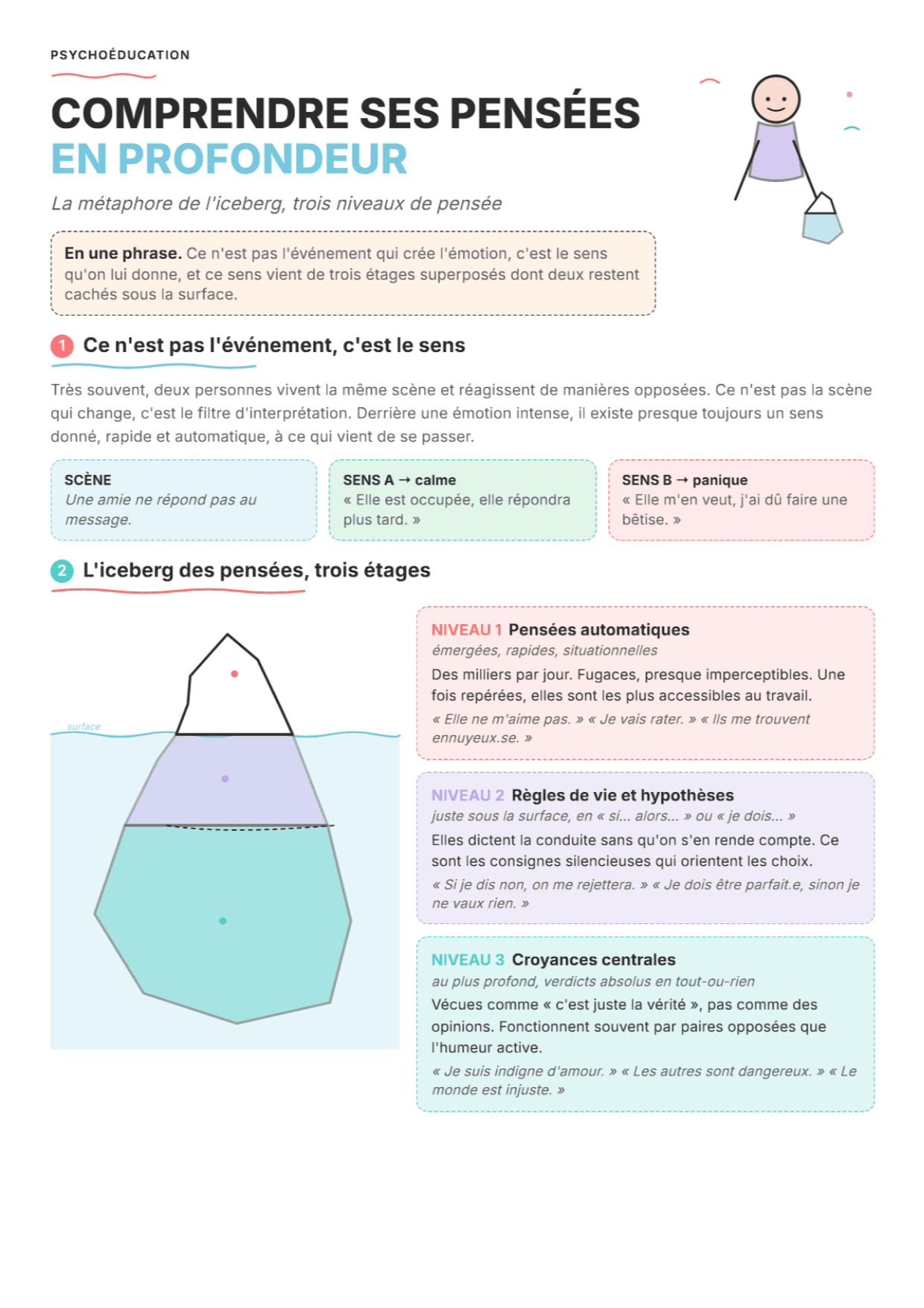 L'iceberg des pensées : fiche PDF, outils et exercices pour la psychoéducation