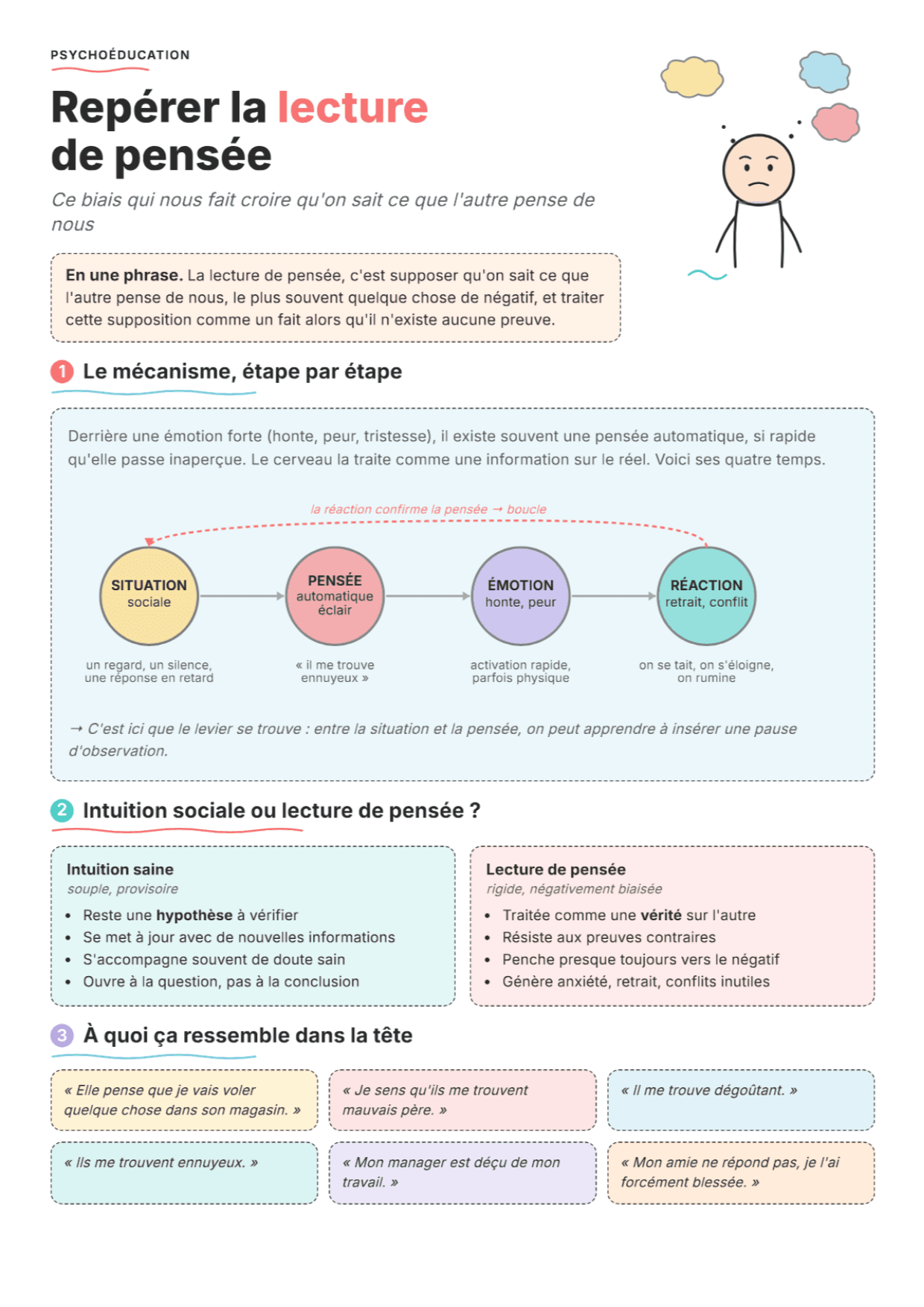 Lecture des pensées : Fiche de travail PDF, outils et exercices pour la pratique clinique