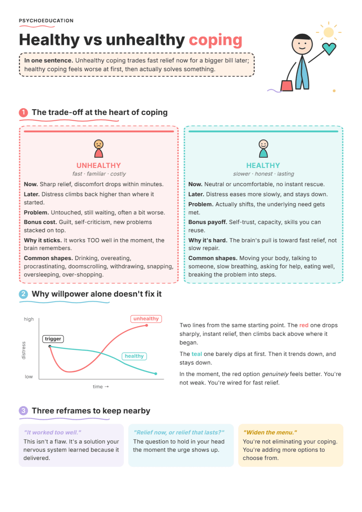 Healthy vs. Unhealthy Coping Strategies: PDF Worksheet, Tools and Exercises