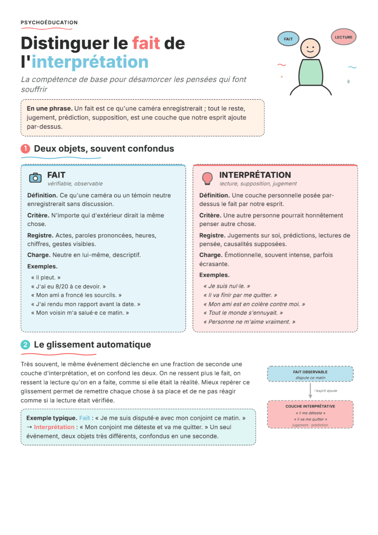 Fait ou interprétation : Fiche de travail TCC PDF, outils et exercices