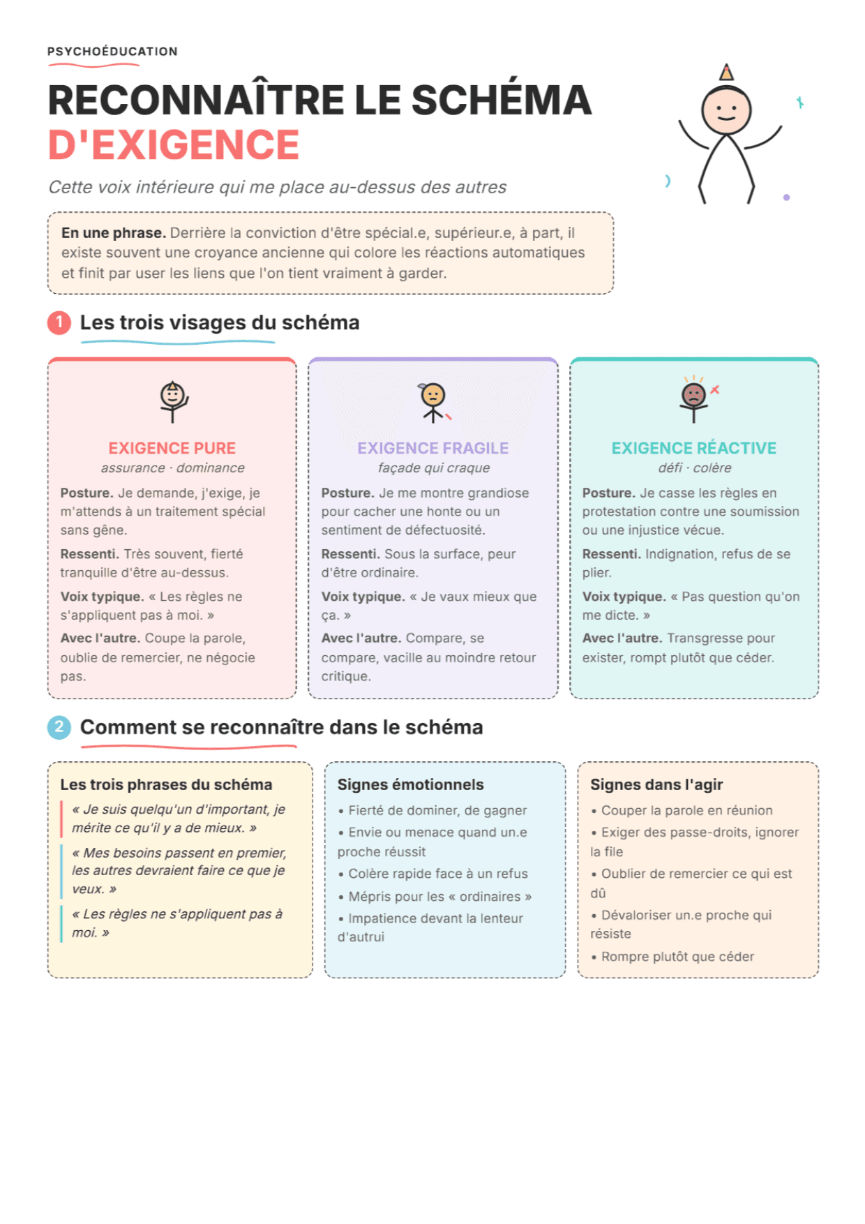 Schéma d'exigence : fiche PDF, outils et exercices pour la séance