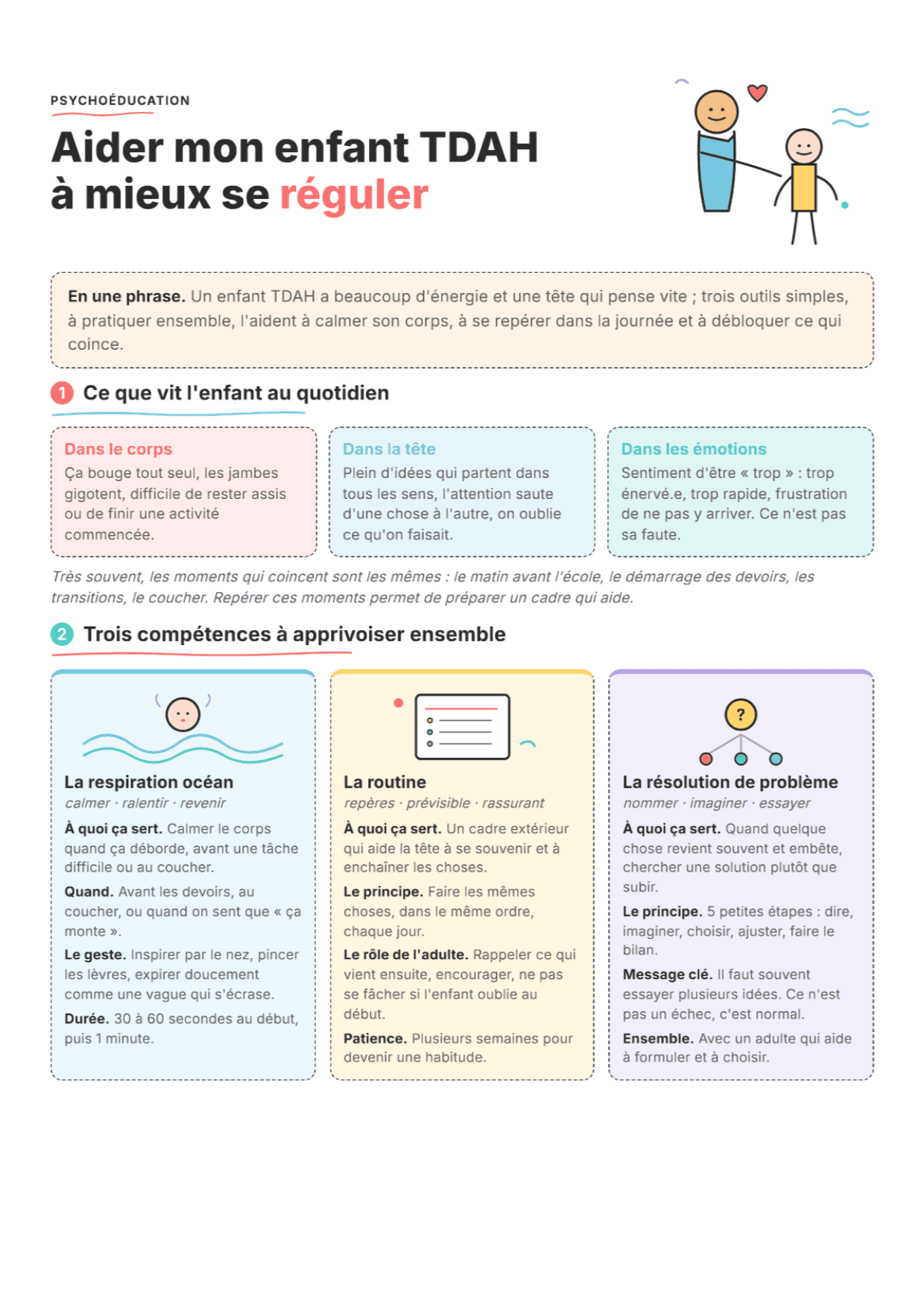 TDAH de l'enfant : fiche PDF, outils et exercices pour la psychoéducation