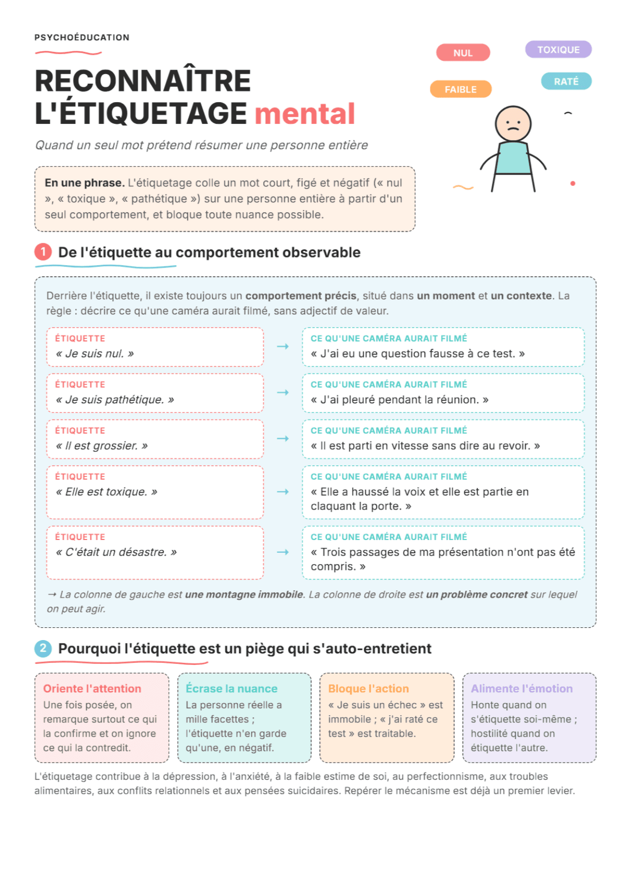 Étiquetage mental : fiche PDF, outils et exercices pour la séance