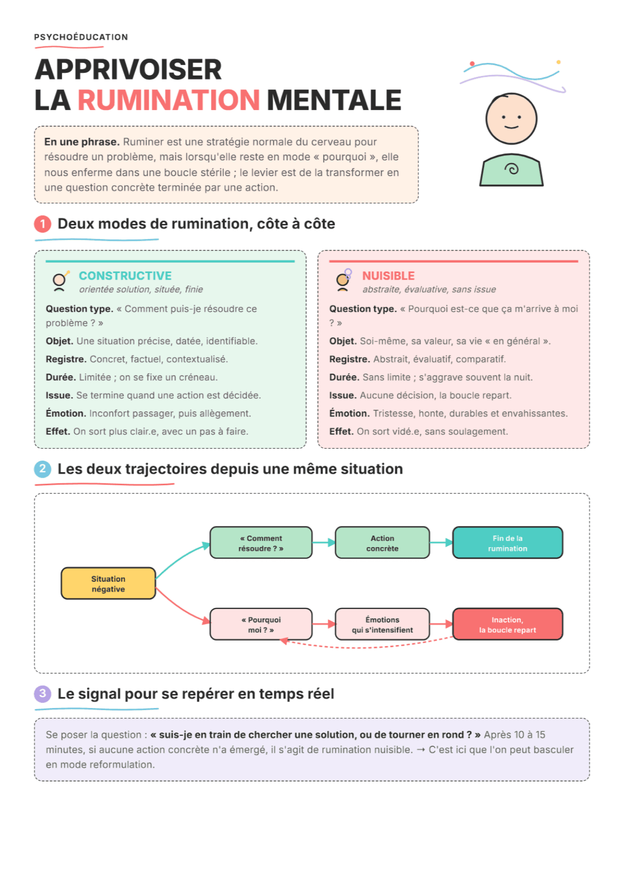 Apprivoiser la rumination mentale : fiche PDF, outils et exercices