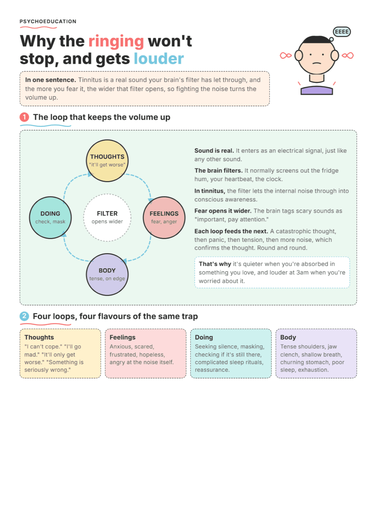 What Keeps Tinnitus Going: PDF Worksheet, Tools and Exercises
