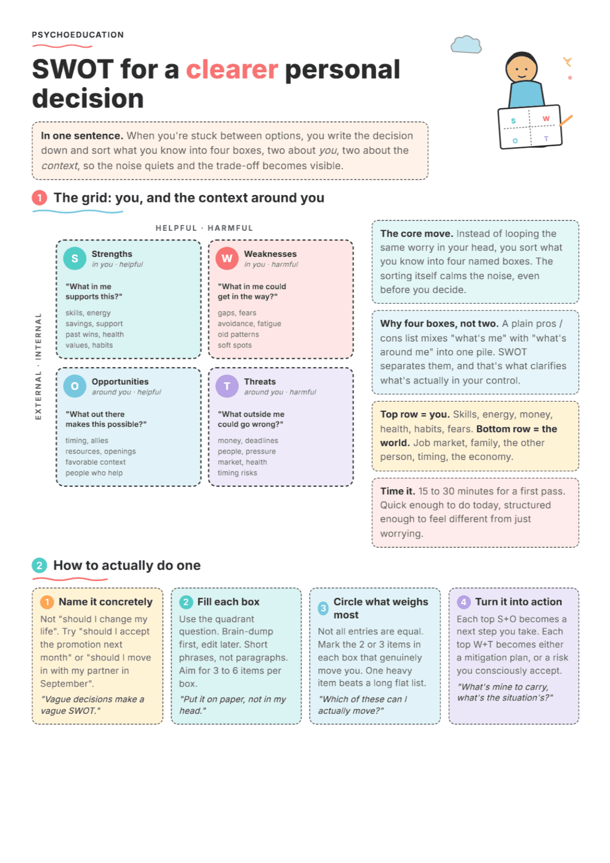 SWOT Analysis: PDF Worksheet, Tools and Exercises for Clinical Practice