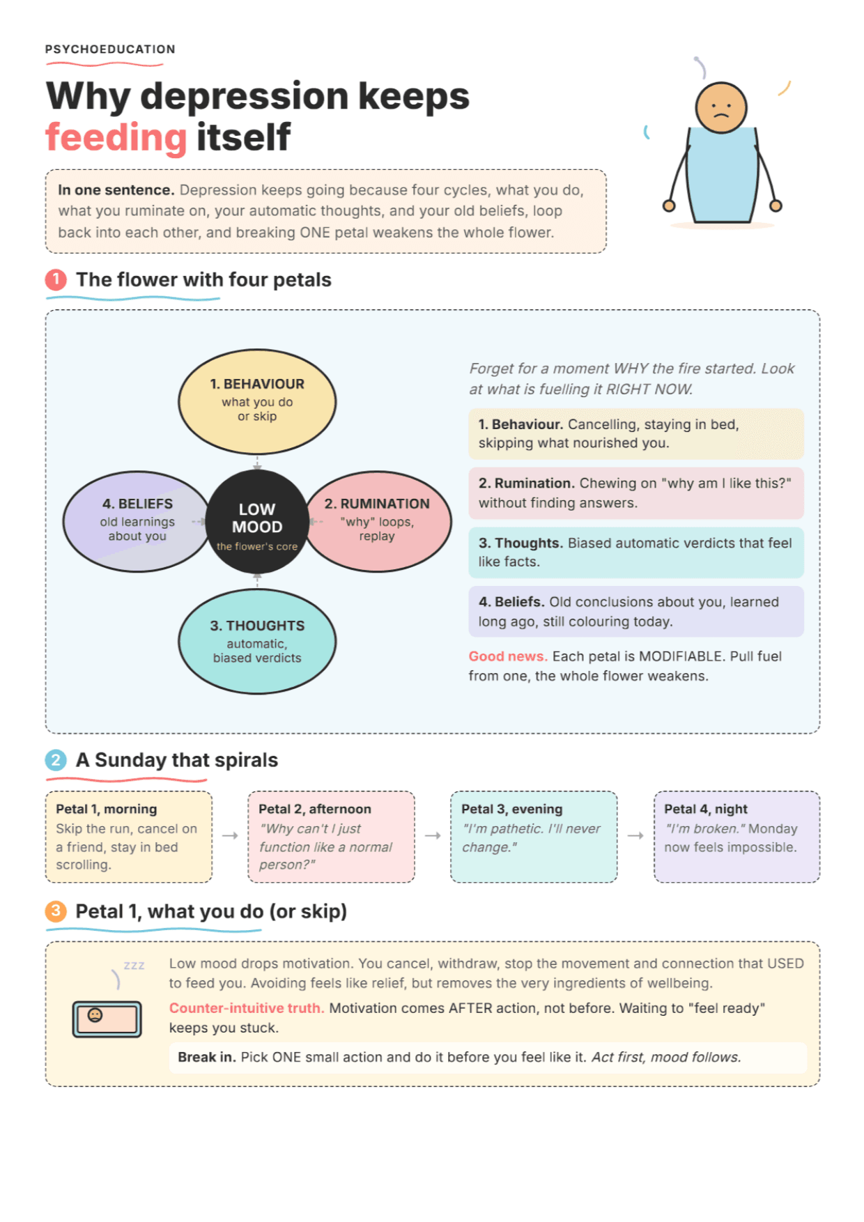 What Keeps Depression Going: PDF Worksheet, Tools and Exercises