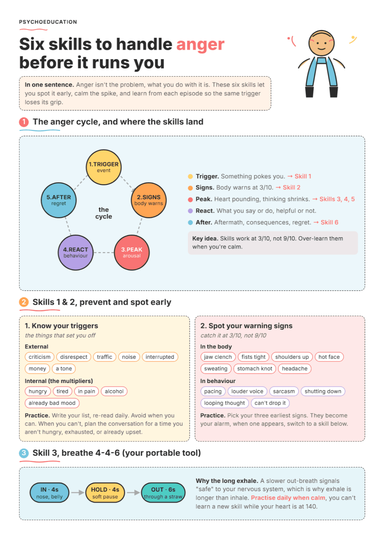 Coping Skills for Anger: PDF Worksheet, Tools and Exercises