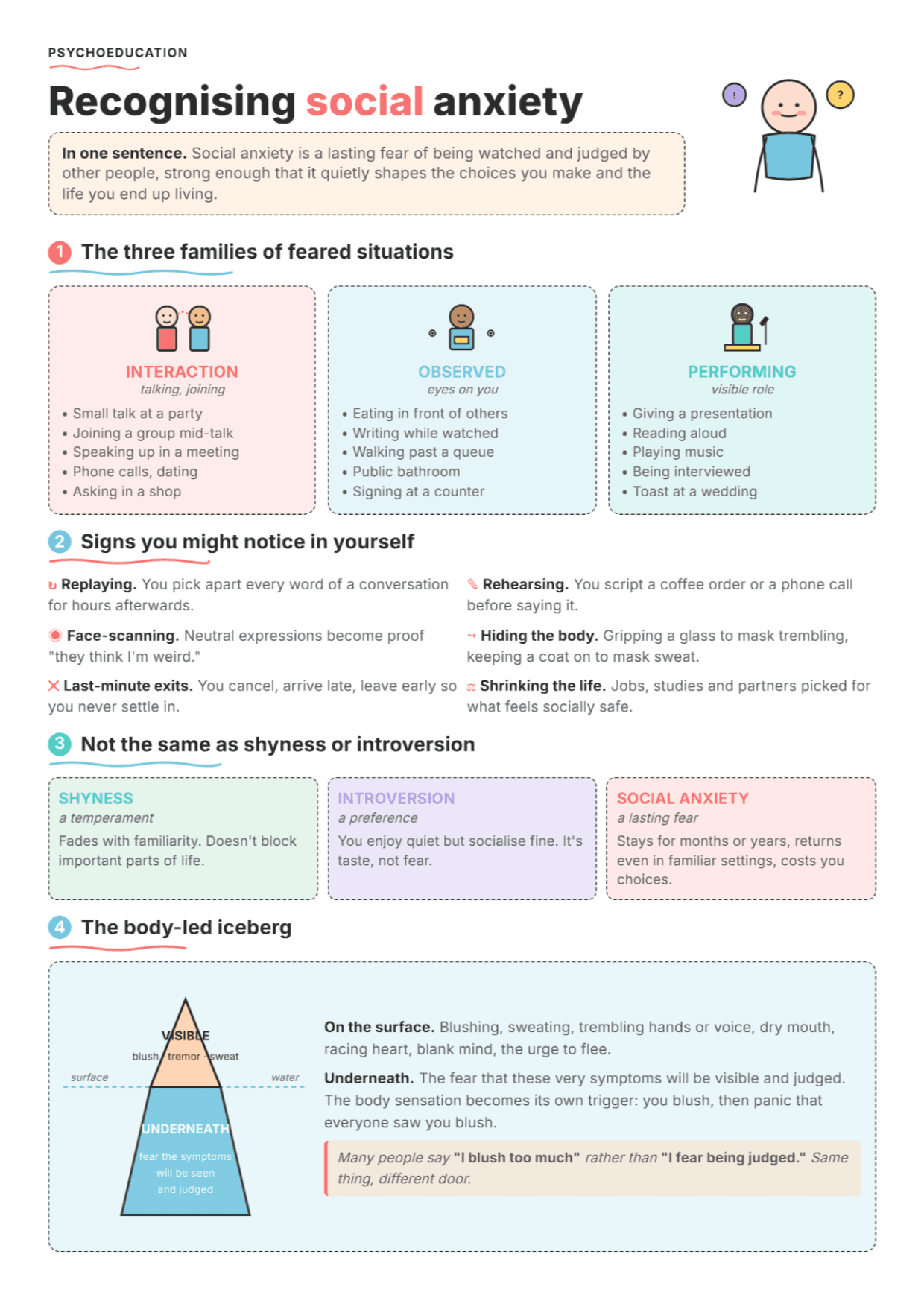 Recognizing Social Anxiety Disorder: PDF Worksheet, Tools and Exercises