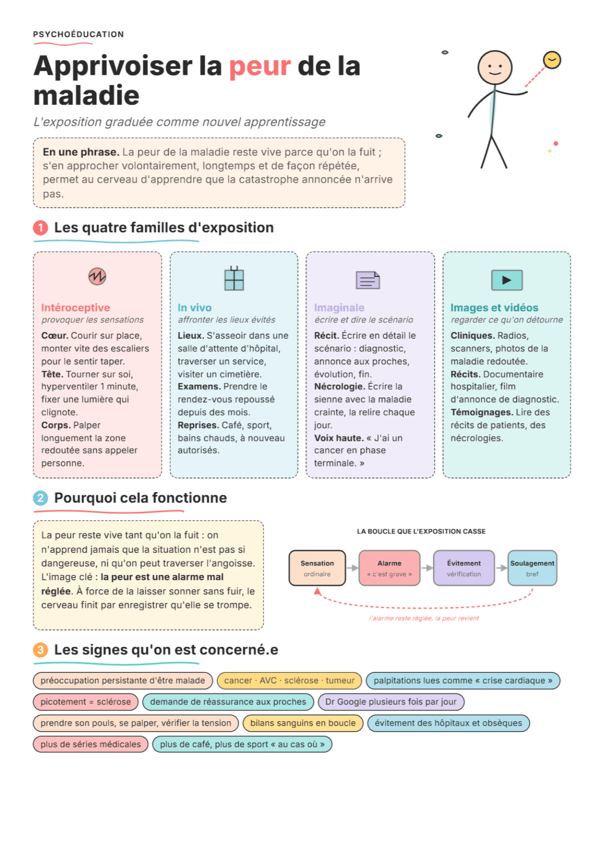 Peur de la maladie : fiche PDF, outils et exercices pour l'exposition graduée