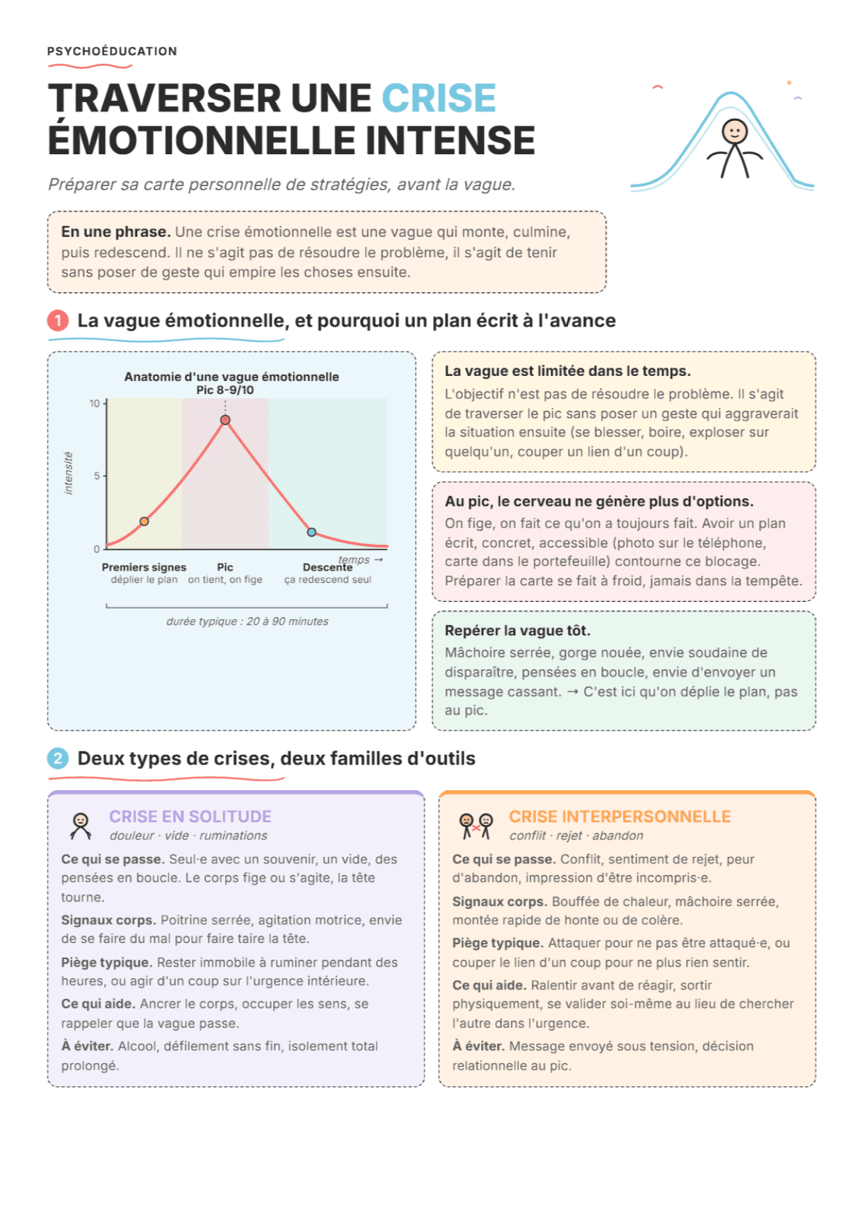 Crise émotionnelle intense : fiche PDF, outils et exercices DBT