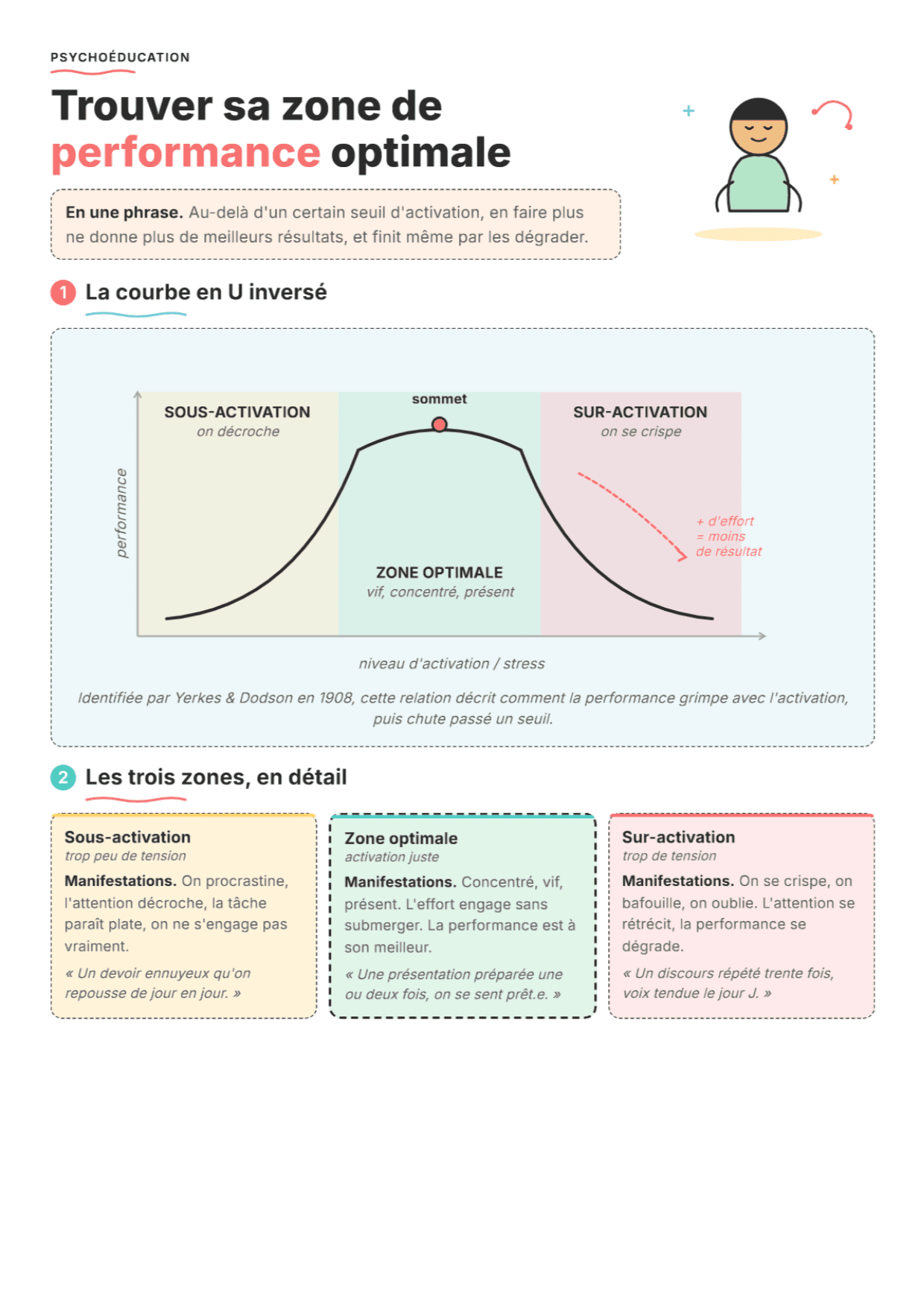 Loi de Yerkes-Dodson et performance : Fiche de travail PDF, outils et exercices