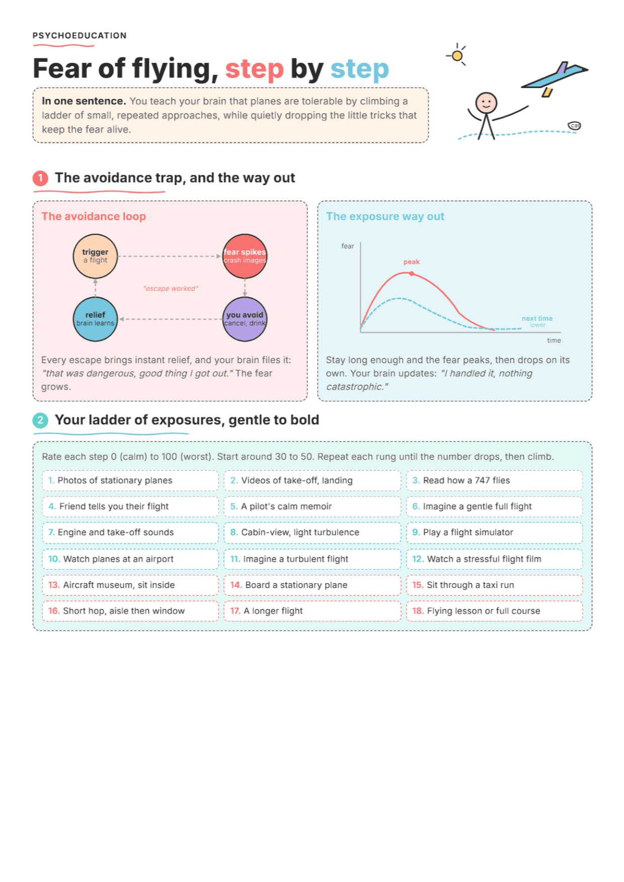 Fear of Flying: PDF Worksheet, Tools and Exercises for Clinical Practice