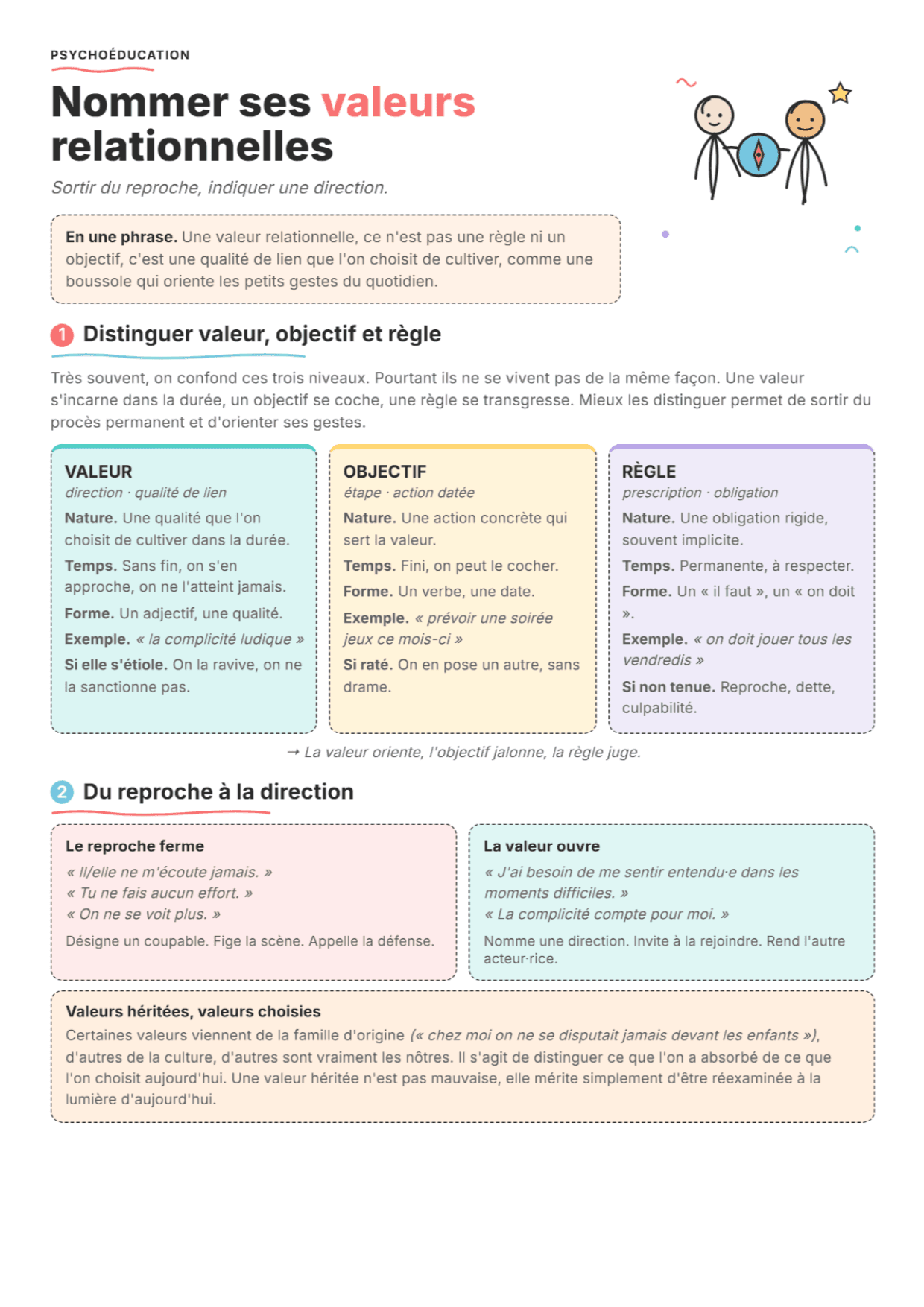 Valeurs relationnelles : fiche PDF, outils et exercices pour la séance