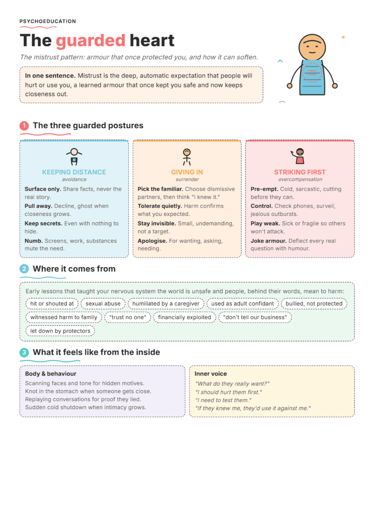 Mistrust/Abuse Schema: PDF Worksheet, Tools and Exercises
