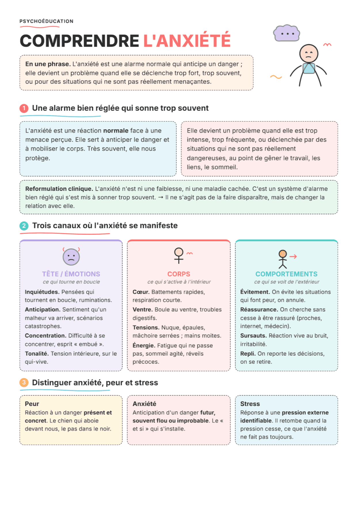 Comprendre l'anxiété : fiche PDF, outils et exercices pour la psychoéducation