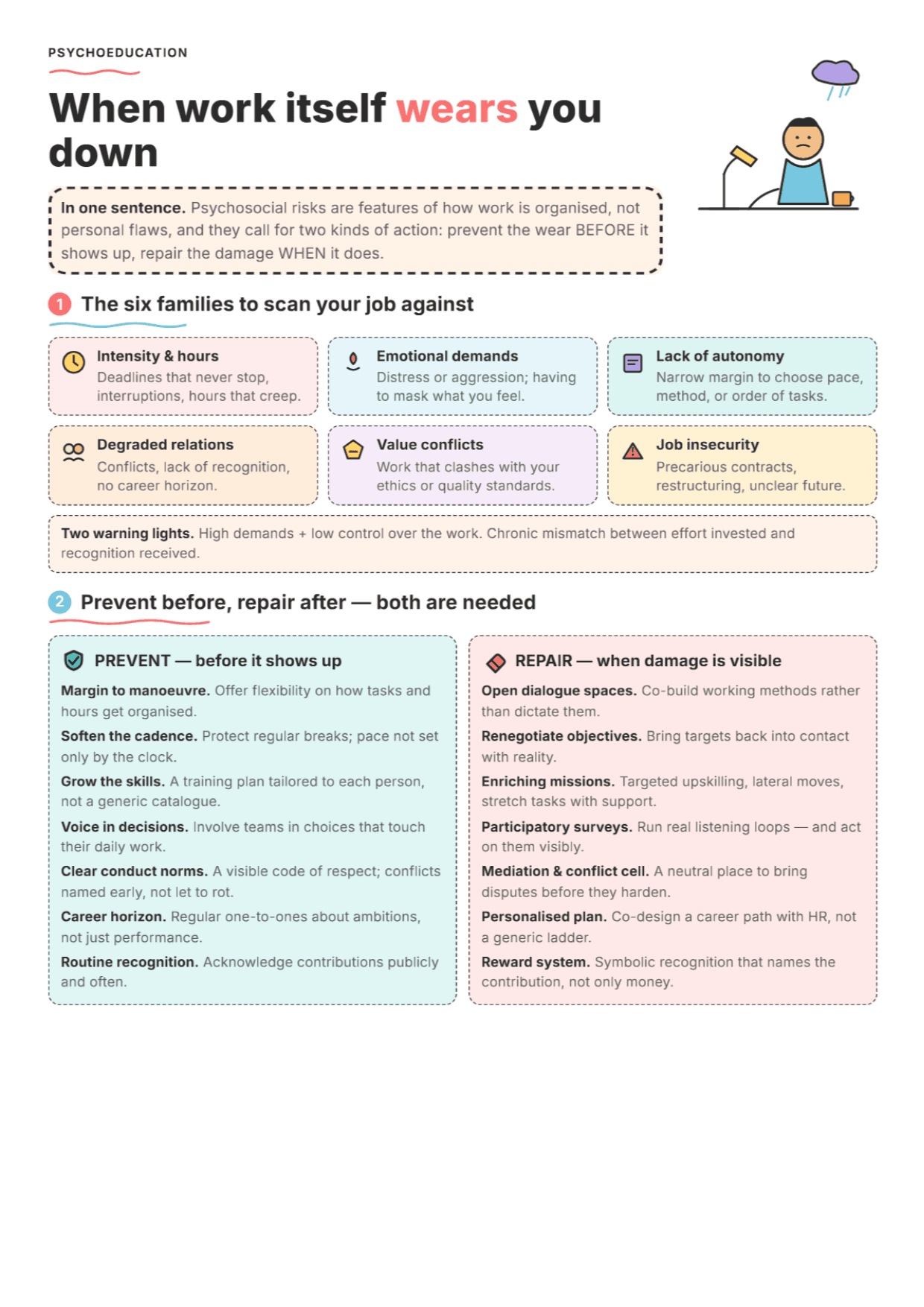 Psychosocial Risks at Work: PDF Worksheet, Tools and Exercises