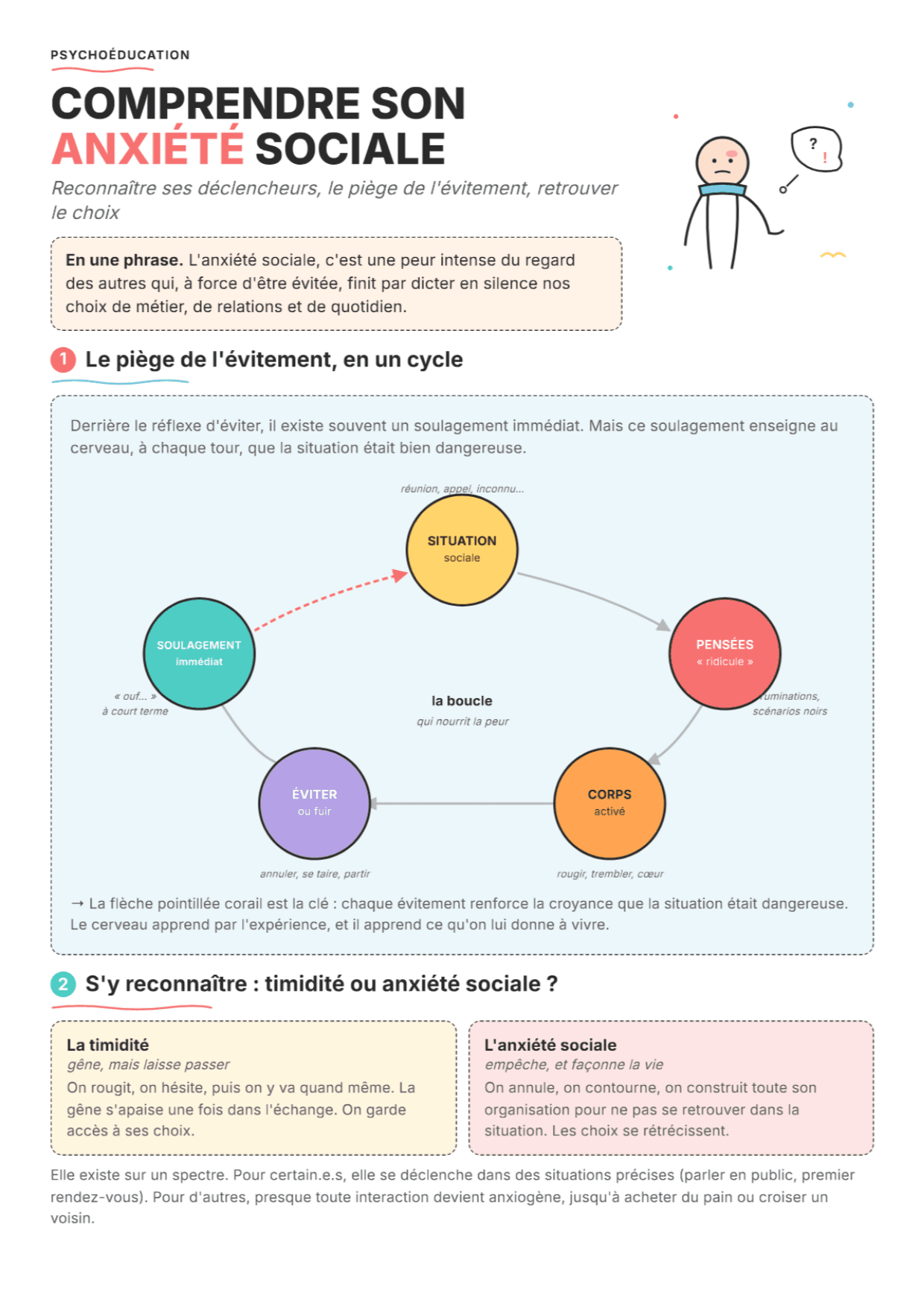 Anxiété sociale : fiche PDF, outils et exercices pour la séance