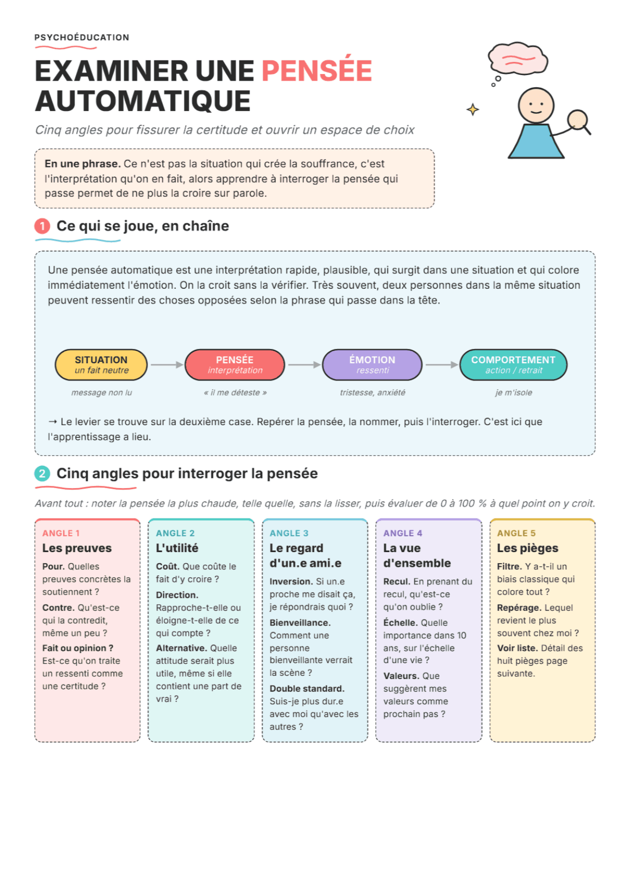 Examen des pensées négatives : Fiche de travail, outils et exercices PDF