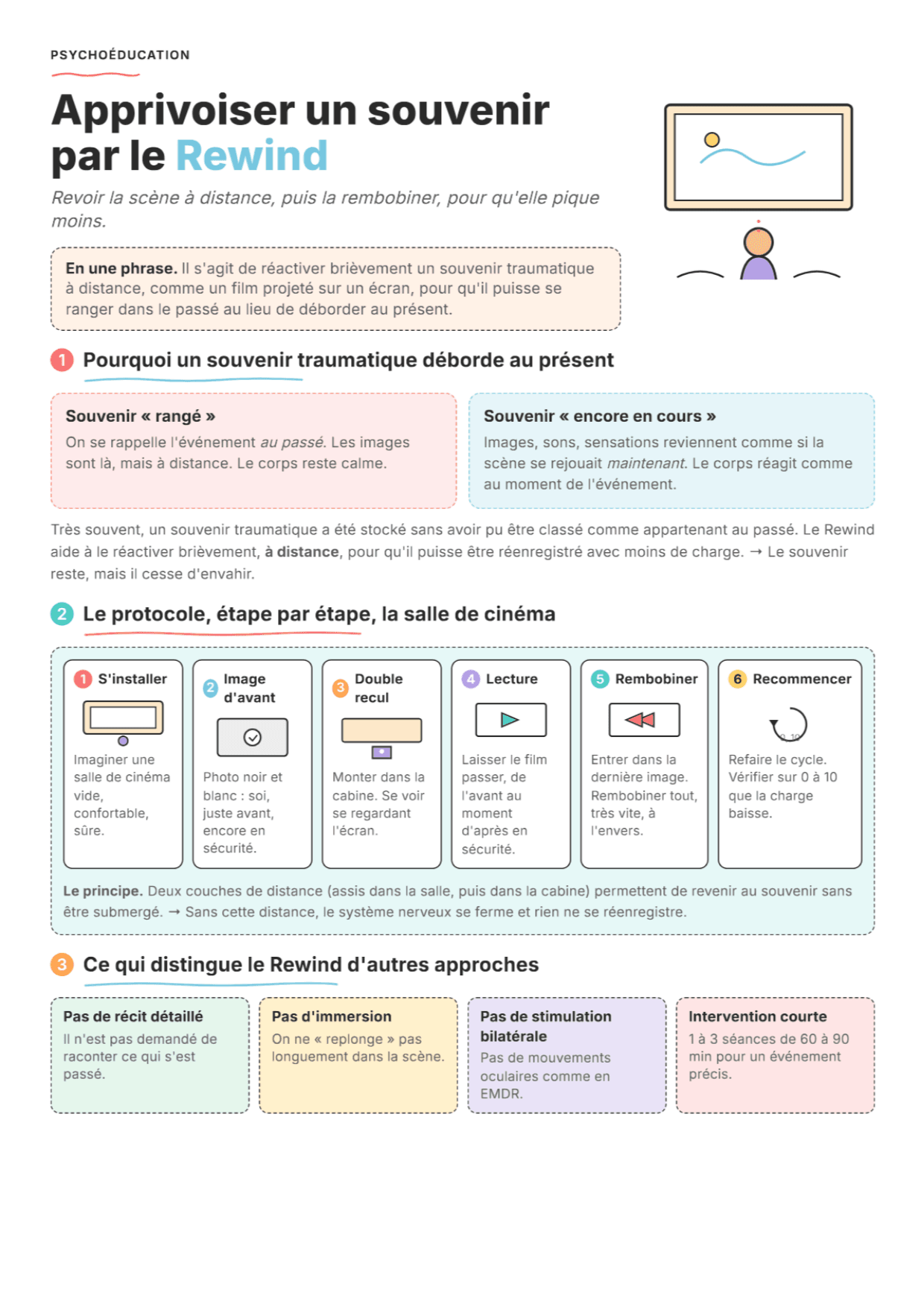 Technique du Rembobinage pour le TSPT : Fiche de travail PDF, Outils et Exercices
