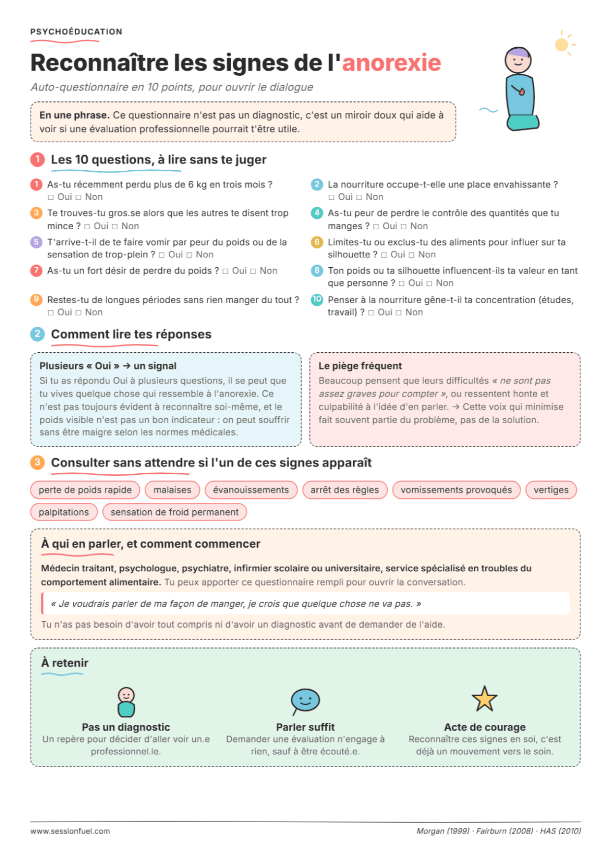 Anorexie : fiche PDF, outils et exercices pour reconnaître les signes