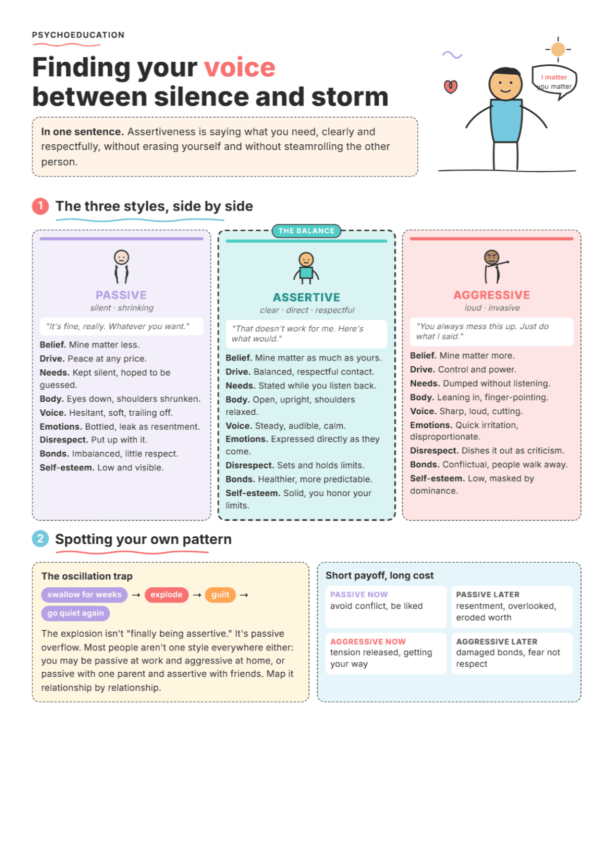 Three Communication Styles: PDF Worksheet, Tools and Exercises