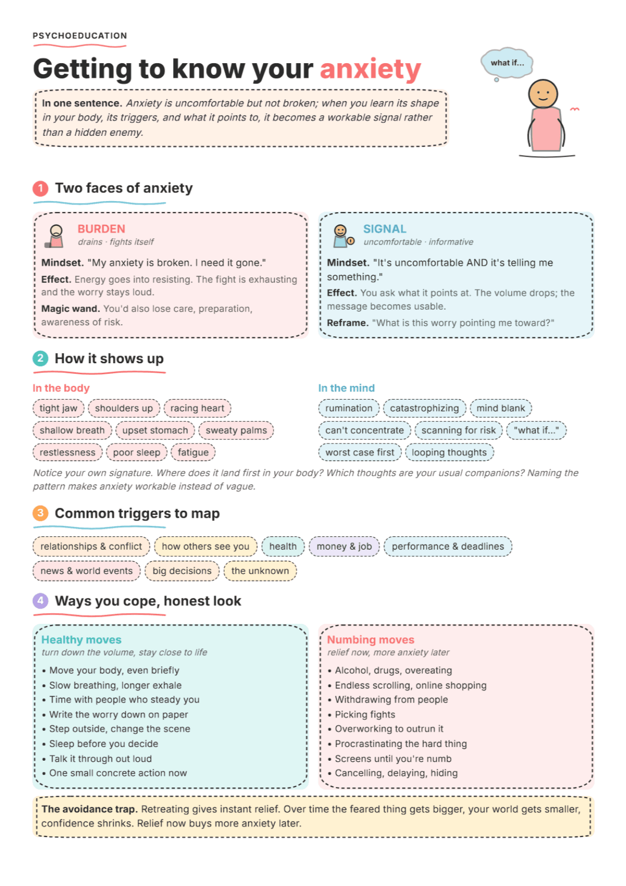Exploring Anxiety: PDF Worksheet, Tools and Exercises for Clinical Practice