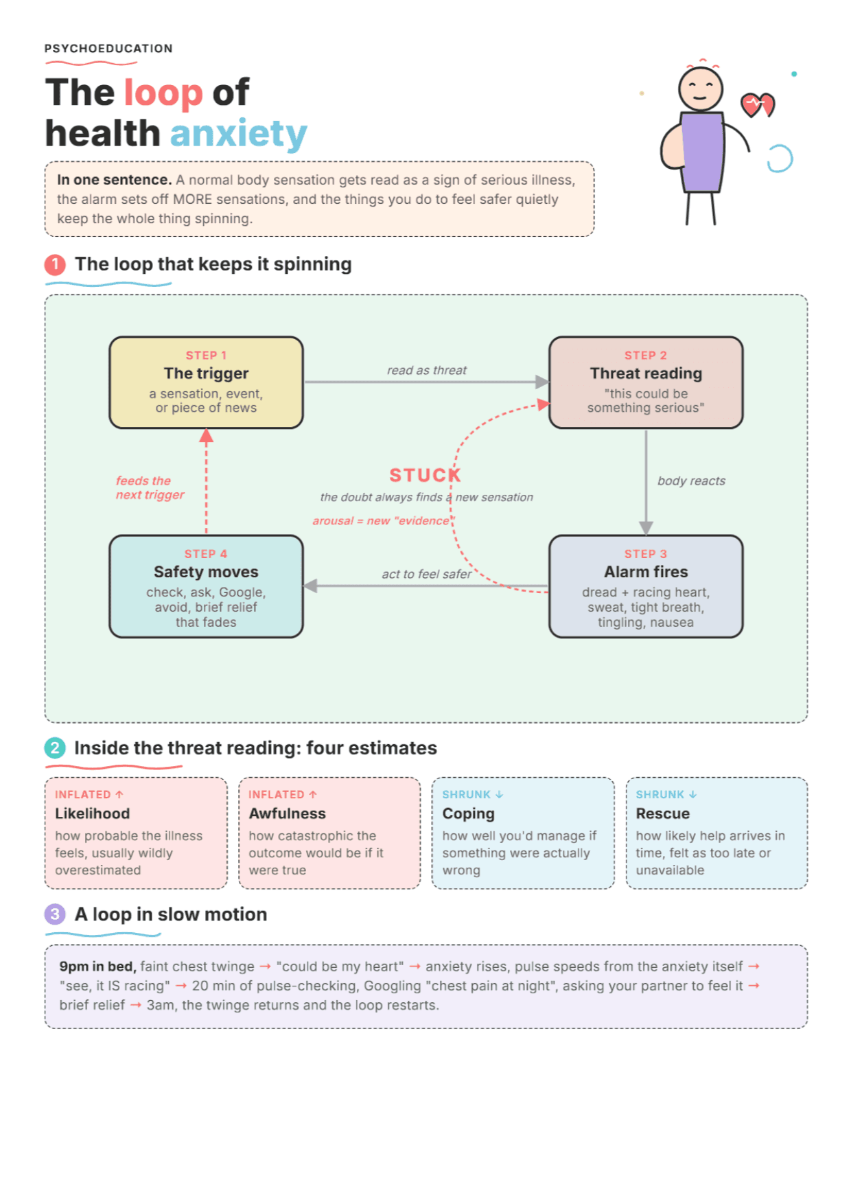 CBT Model of Health Anxiety: PDF Worksheet, Tools and Exercises
