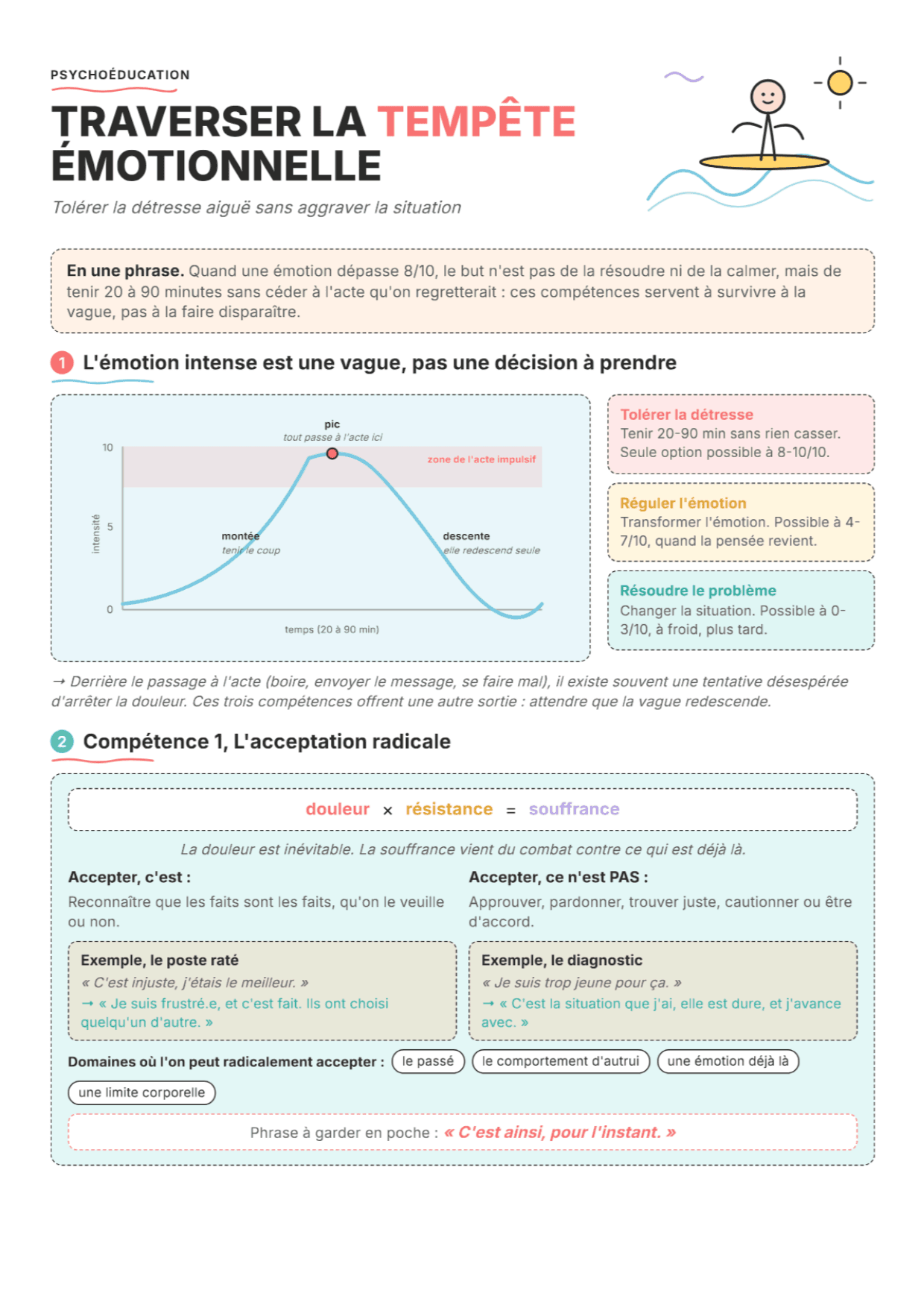 Tolérance à la détresse DBT : fiche PDF, outils et exercices pour la séance