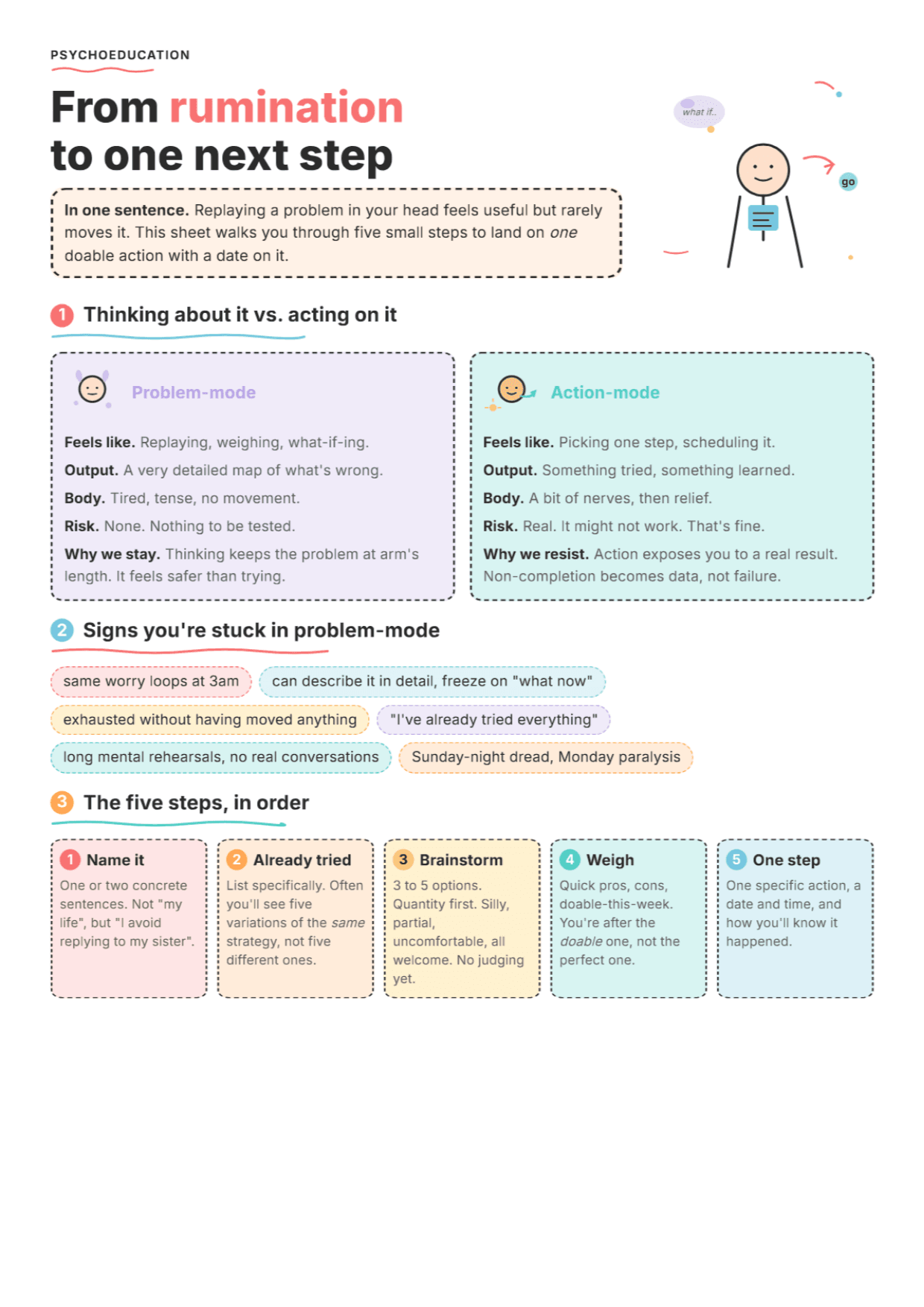 Focusing on Solutions: PDF Worksheet, Tools and Exercises for Clinical Practice