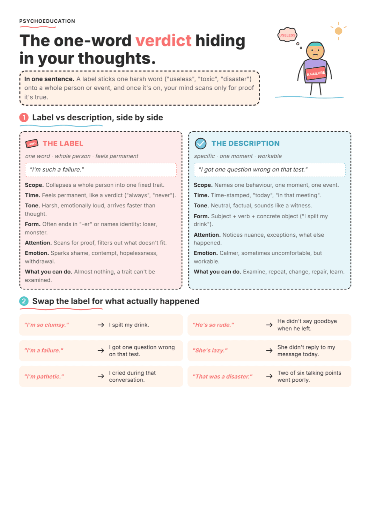 Labeling Cognitive Distortion: PDF Worksheet, Tools and Exercises