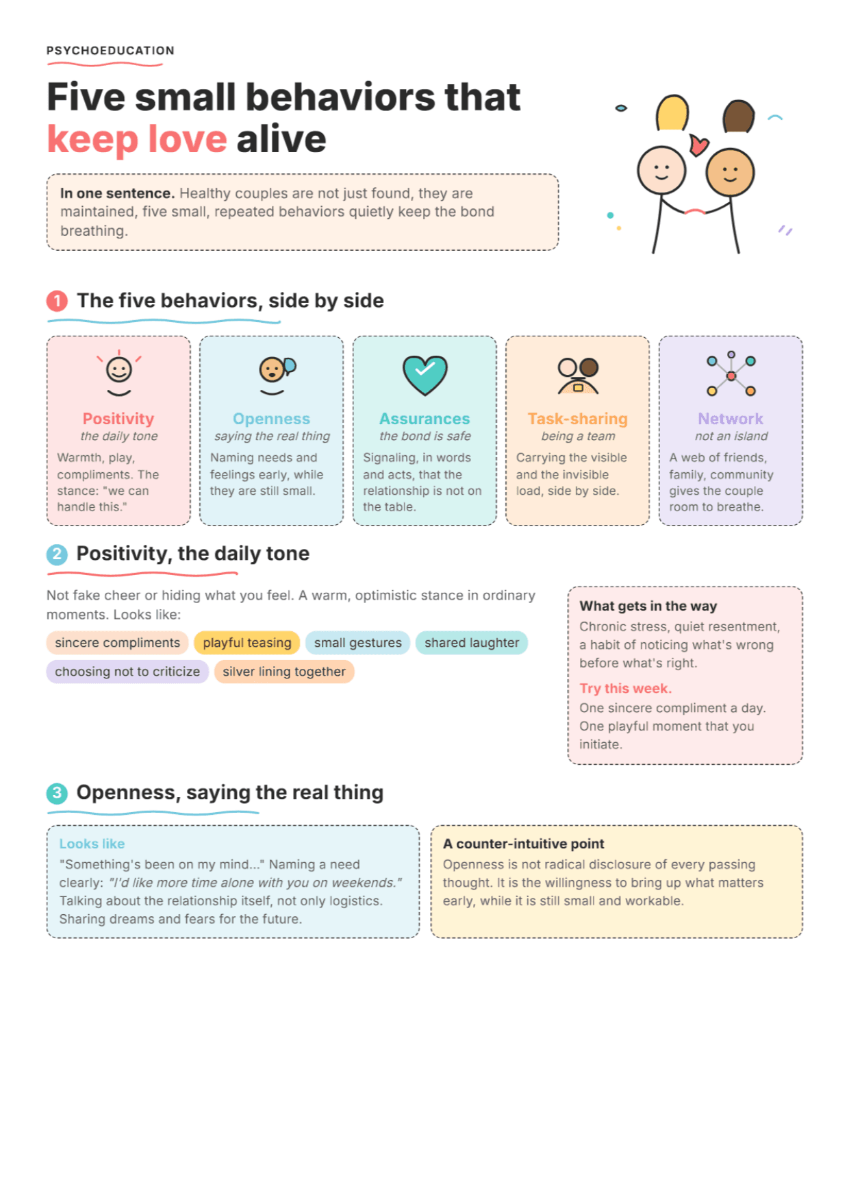 Relationship Maintenance Behaviors: PDF Worksheet, Tools and Exercises