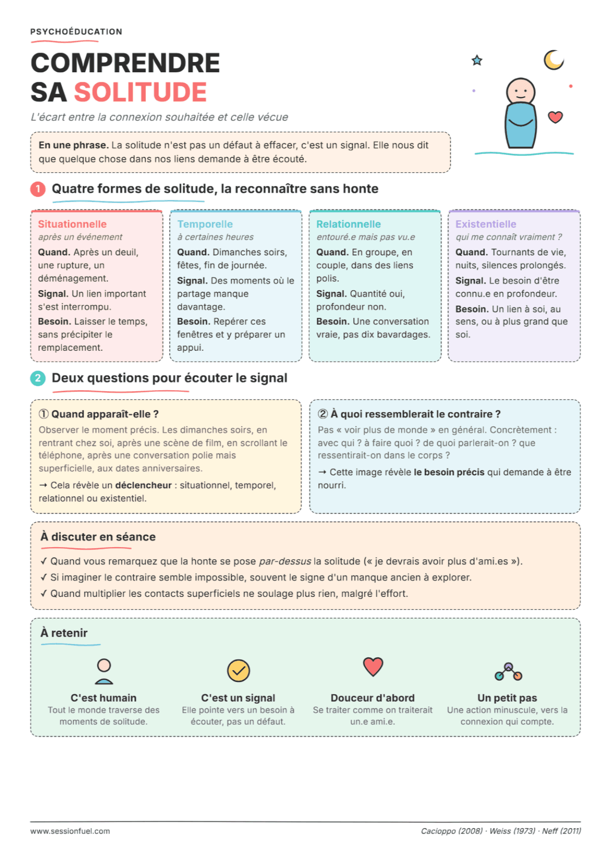 Solitude : Fiche de travail PDF, Outils et Exercices pour la Pratique Clinique