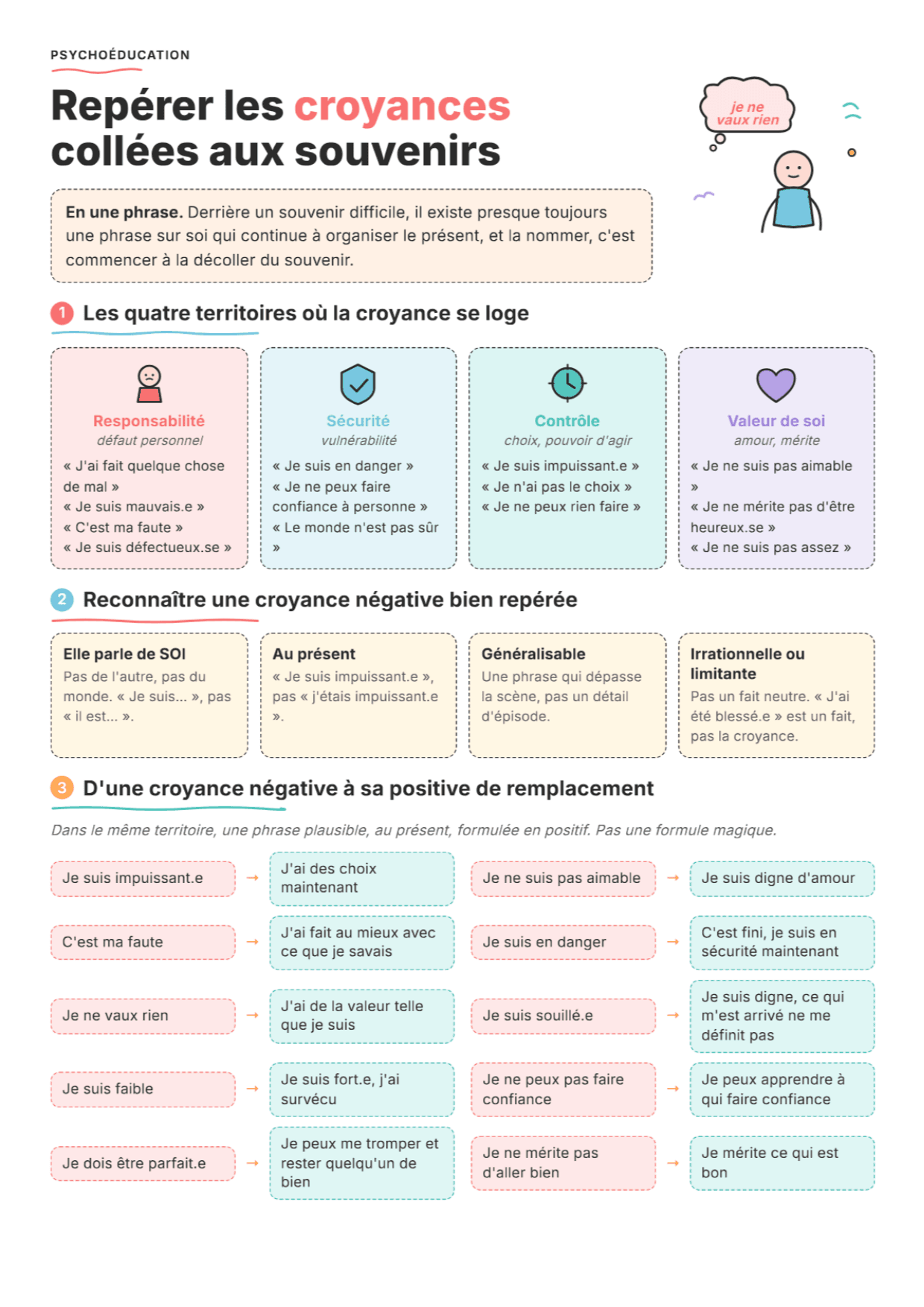 Cognitions EMDR : fiche PDF, outils et exercices pour la séance