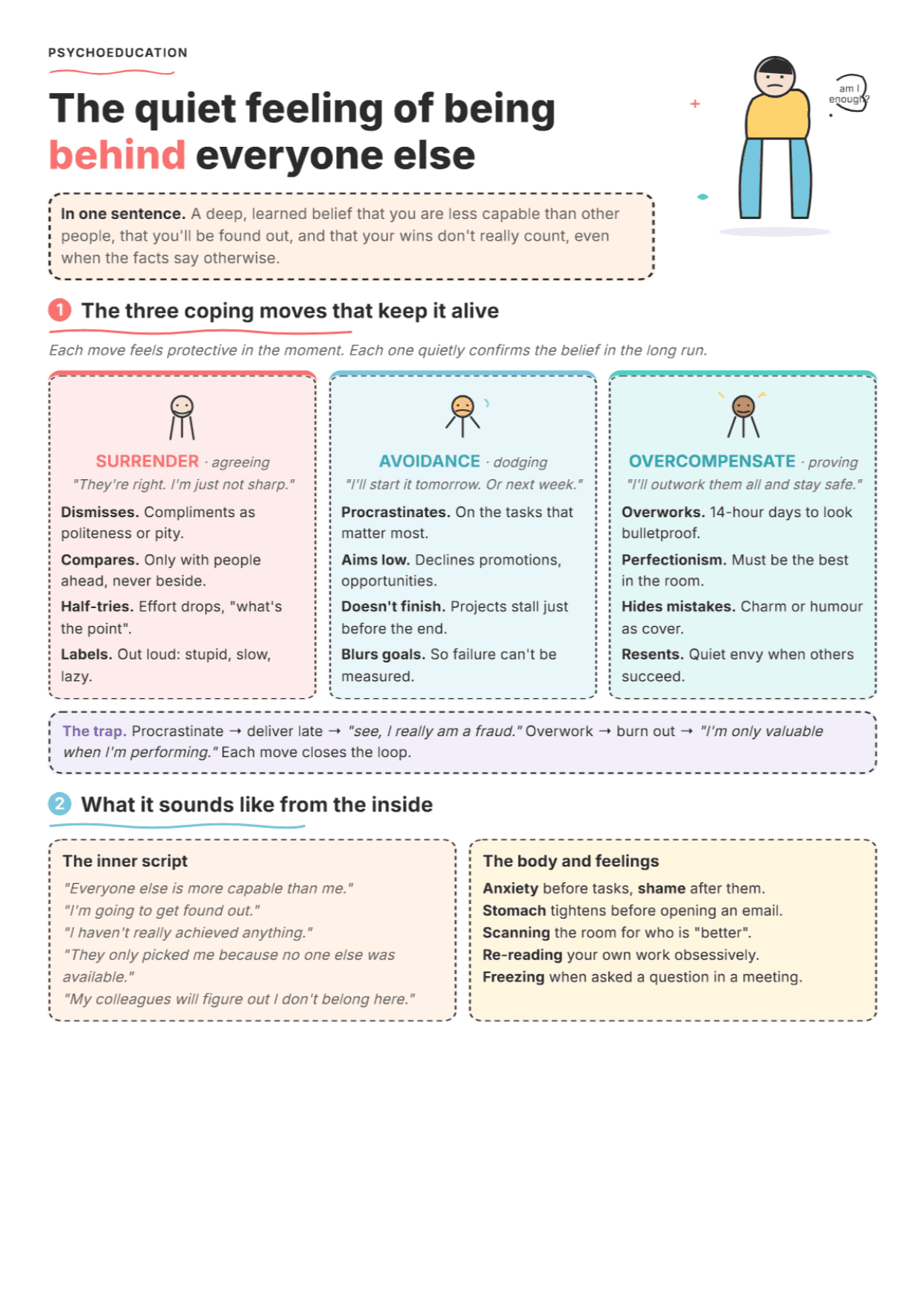 Failure to Achieve Schema: PDF Worksheet, Tools and Exercises