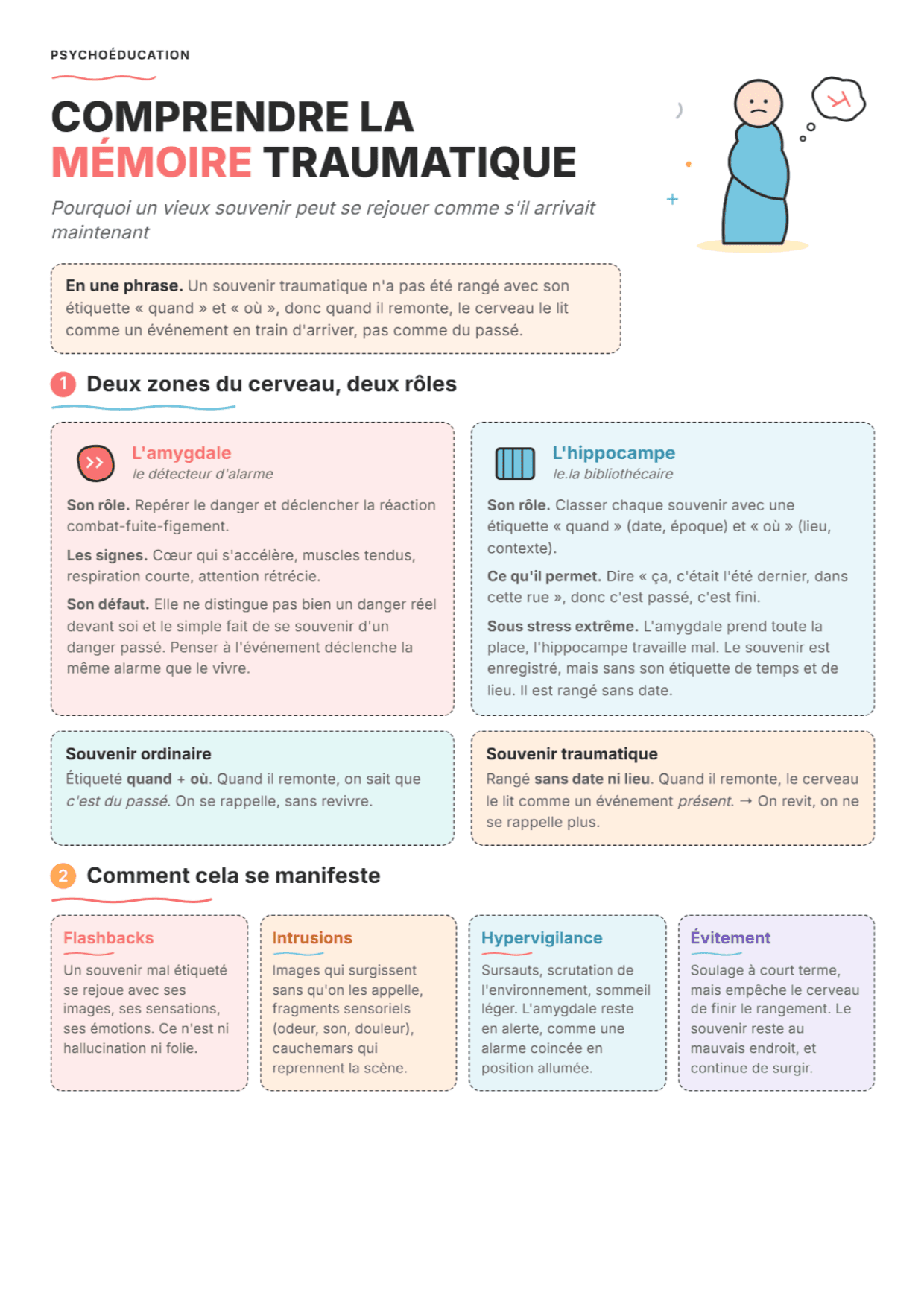 TSPT et mémoire : Fiche de travail PDF, outils et exercices pour la pratique clinique