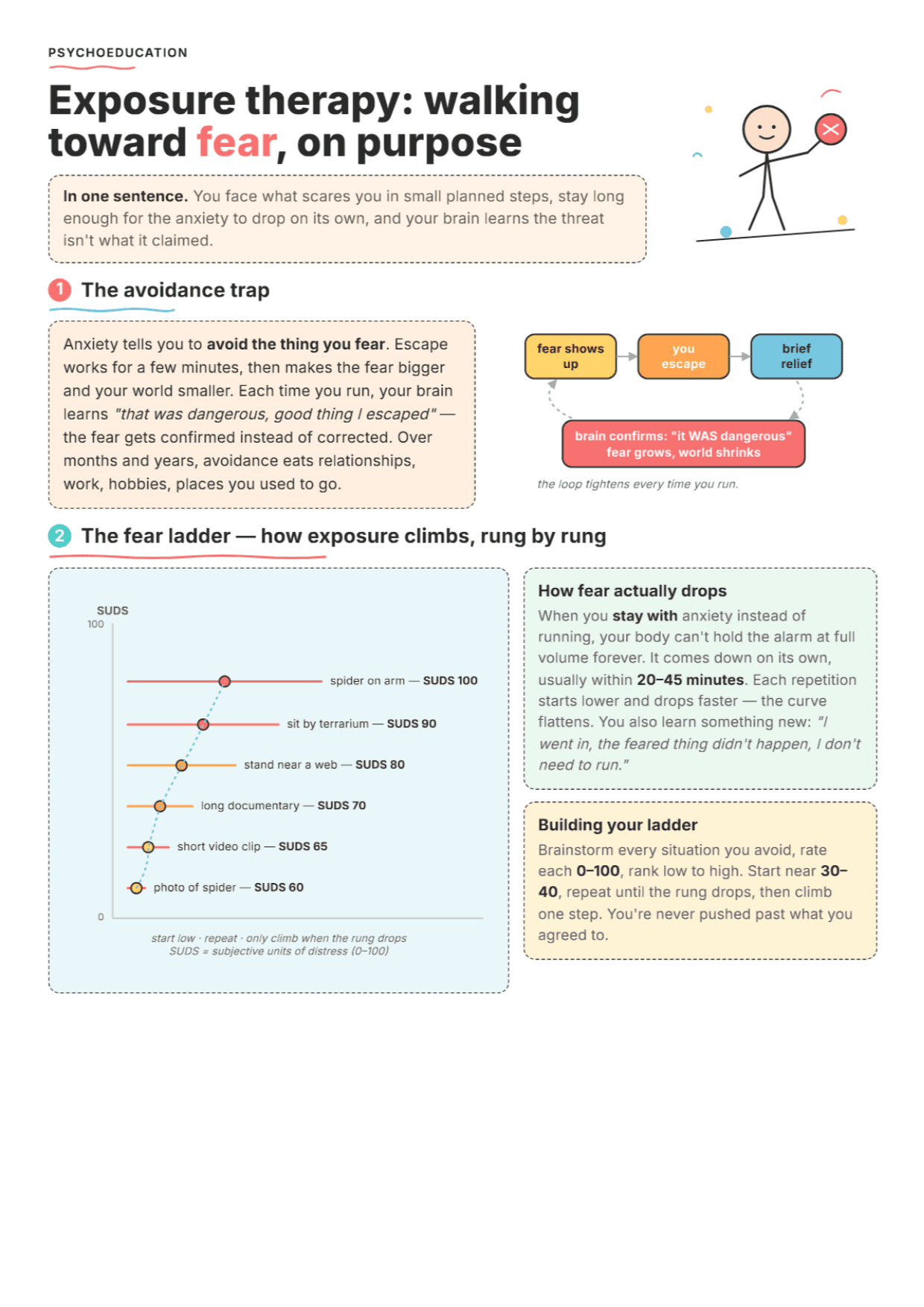 Exposure Therapy: PDF Worksheet, Tools and Exercises for Clinical Practice