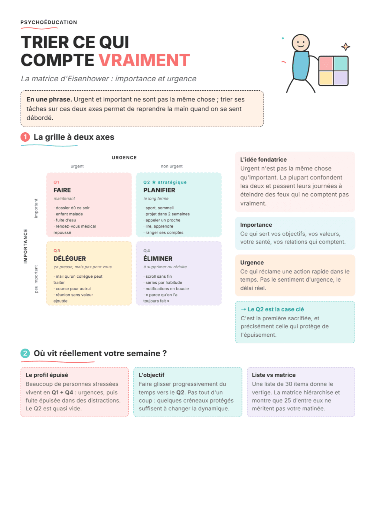 Matrice d'Eisenhower : fiche PDF, outils et exercices pour trier les priorités