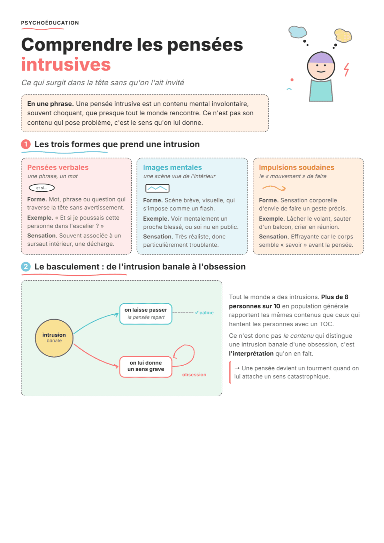 Pensées intrusives : fiche PDF, outils et exercices pour la psychoéducation